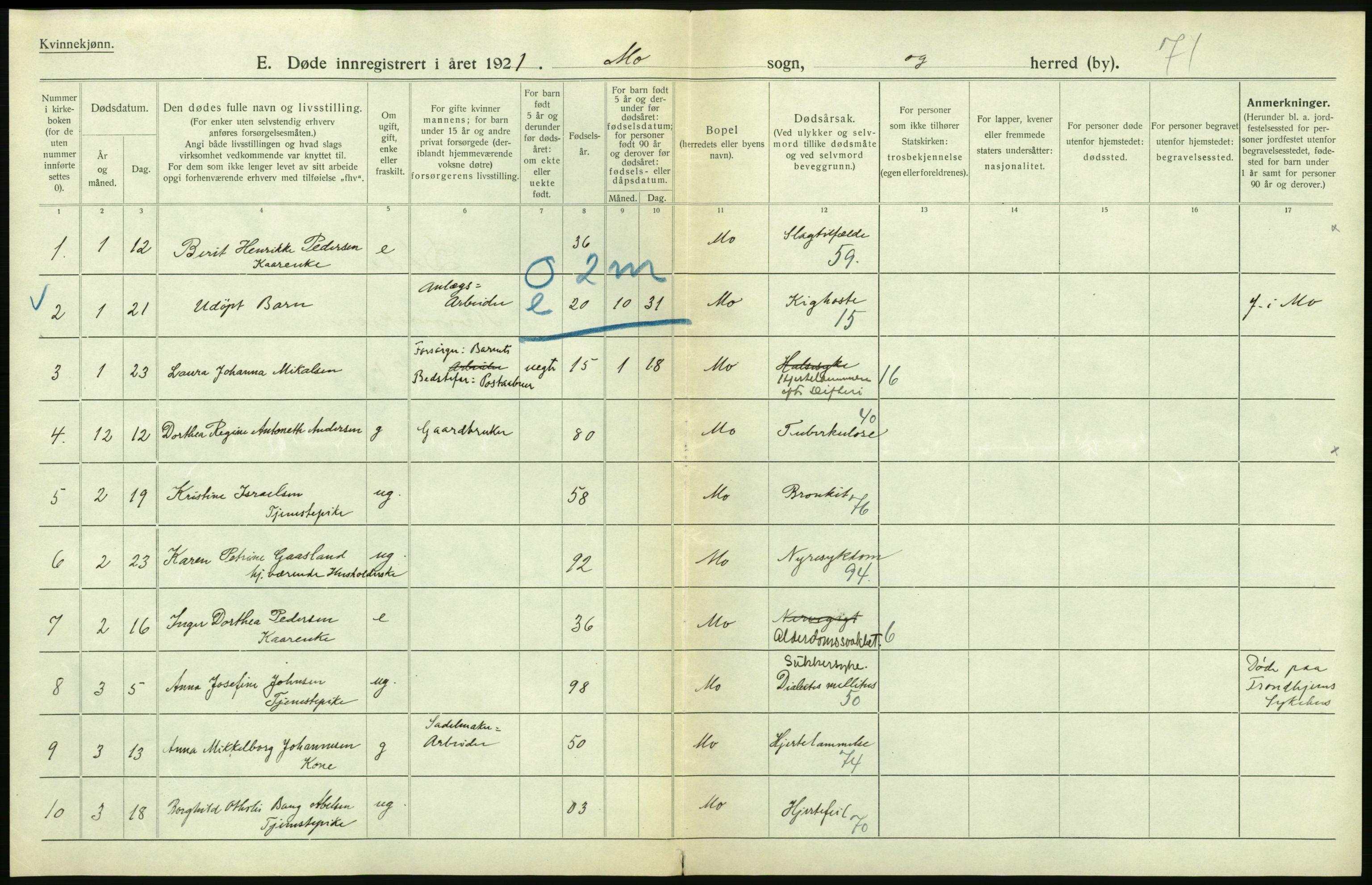 Statistisk sentralbyrå, Sosiodemografiske emner, Befolkning, AV/RA-S-2228/D/Df/Dfc/Dfca/L0051: Nordland fylke: Døde. Bygder og byer., 1921
