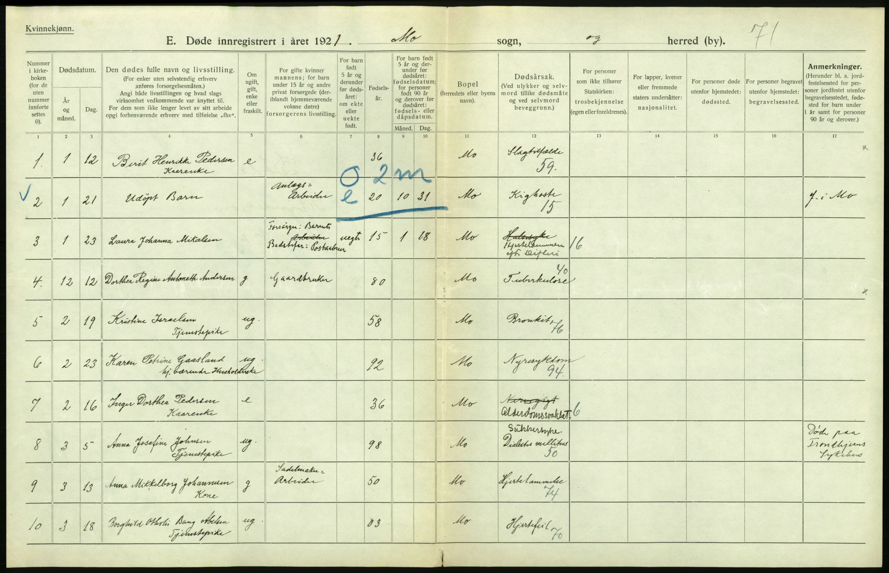 Statistisk sentralbyrå, Sosiodemografiske emner, Befolkning, RA/S-2228/D/Df/Dfc/Dfca/L0051: Nordland fylke: Døde. Bygder og byer., 1921