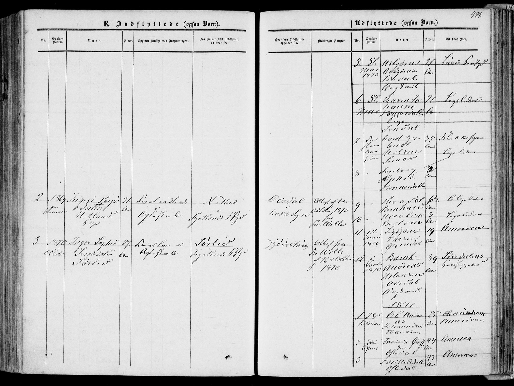 Bakke sokneprestkontor, SAK/1111-0002/F/Fa/Faa/L0006: Parish register (official) no. A 6, 1855-1877, p. 424