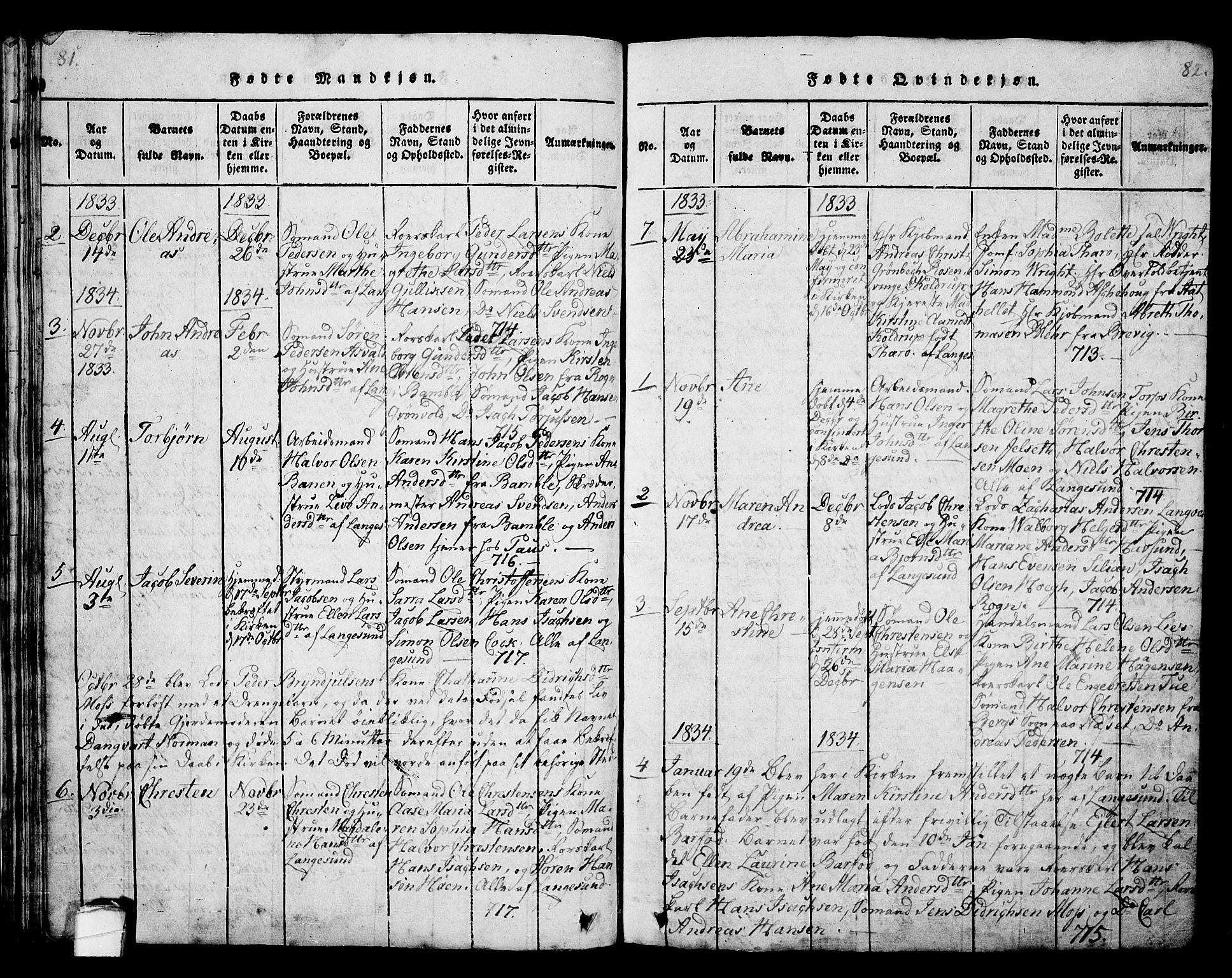 Langesund kirkebøker, AV/SAKO-A-280/G/Ga/L0003: Parish register (copy) no. 3, 1815-1858, p. 81-82