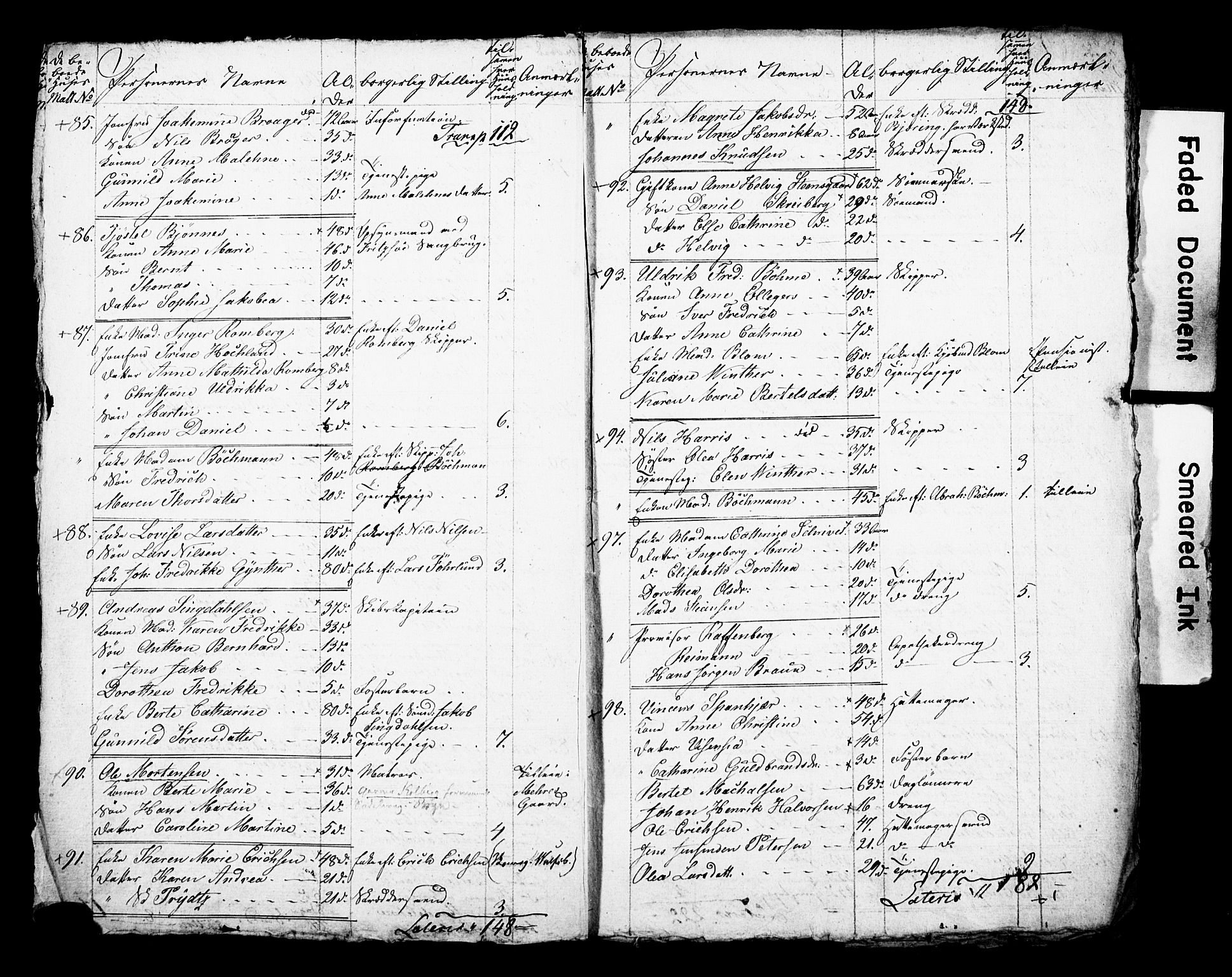 , 1825 Census for Larvik parish, 1825