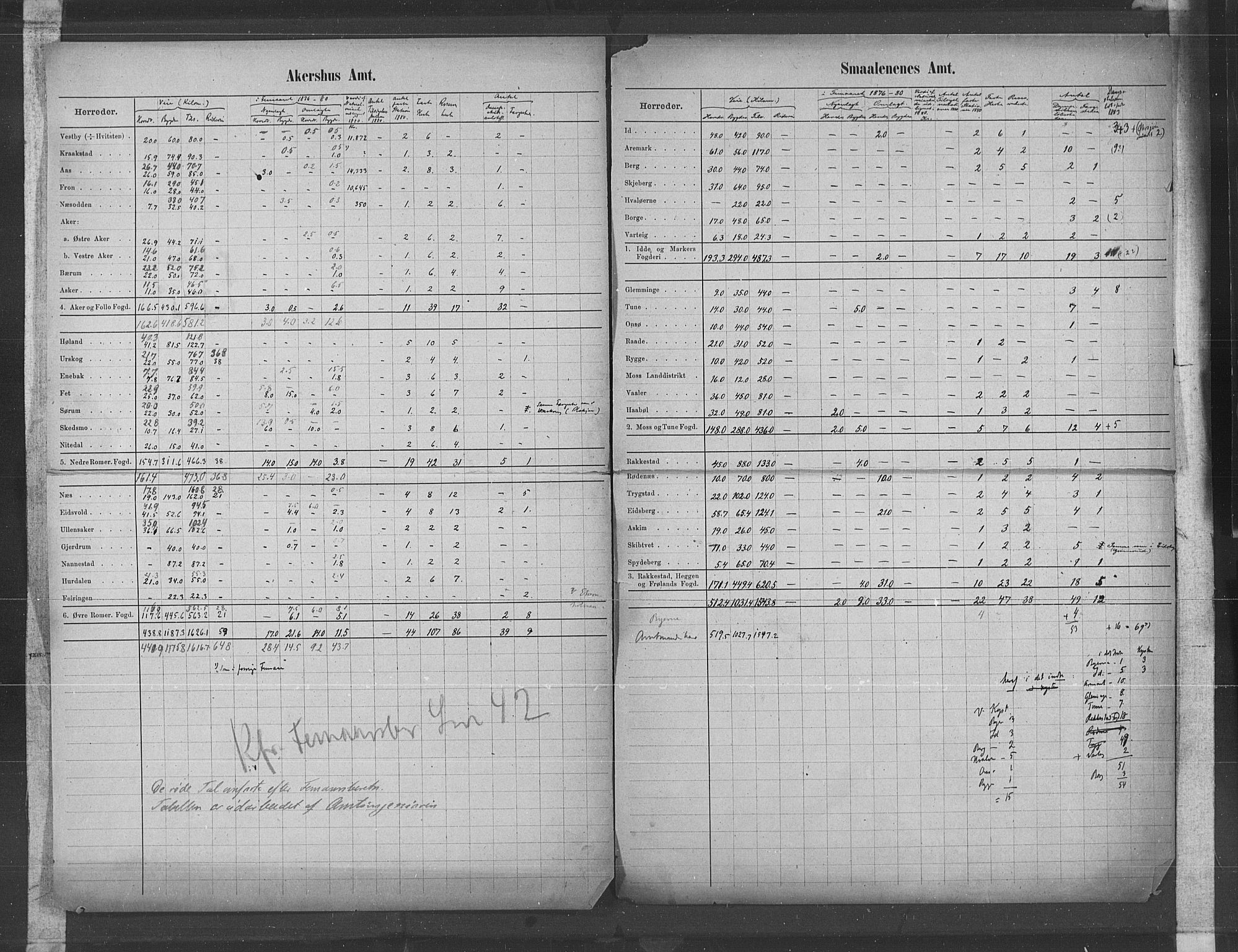 Statistisk sentralbyrå, Næringsøkonomiske emner, Generelt - Amtmennenes femårsberetninger, AV/RA-S-2233/F/Fa/L0057: --, 1876-1880, p. 45