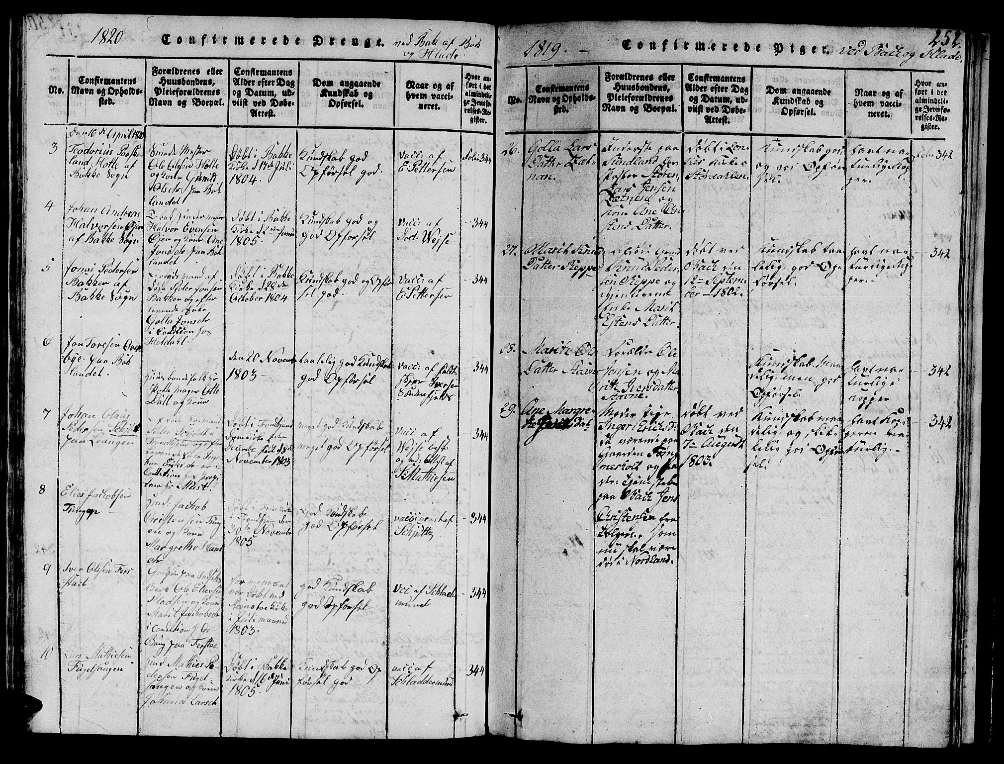 Ministerialprotokoller, klokkerbøker og fødselsregistre - Sør-Trøndelag, SAT/A-1456/606/L0307: Parish register (copy) no. 606C03, 1817-1824, p. 252
