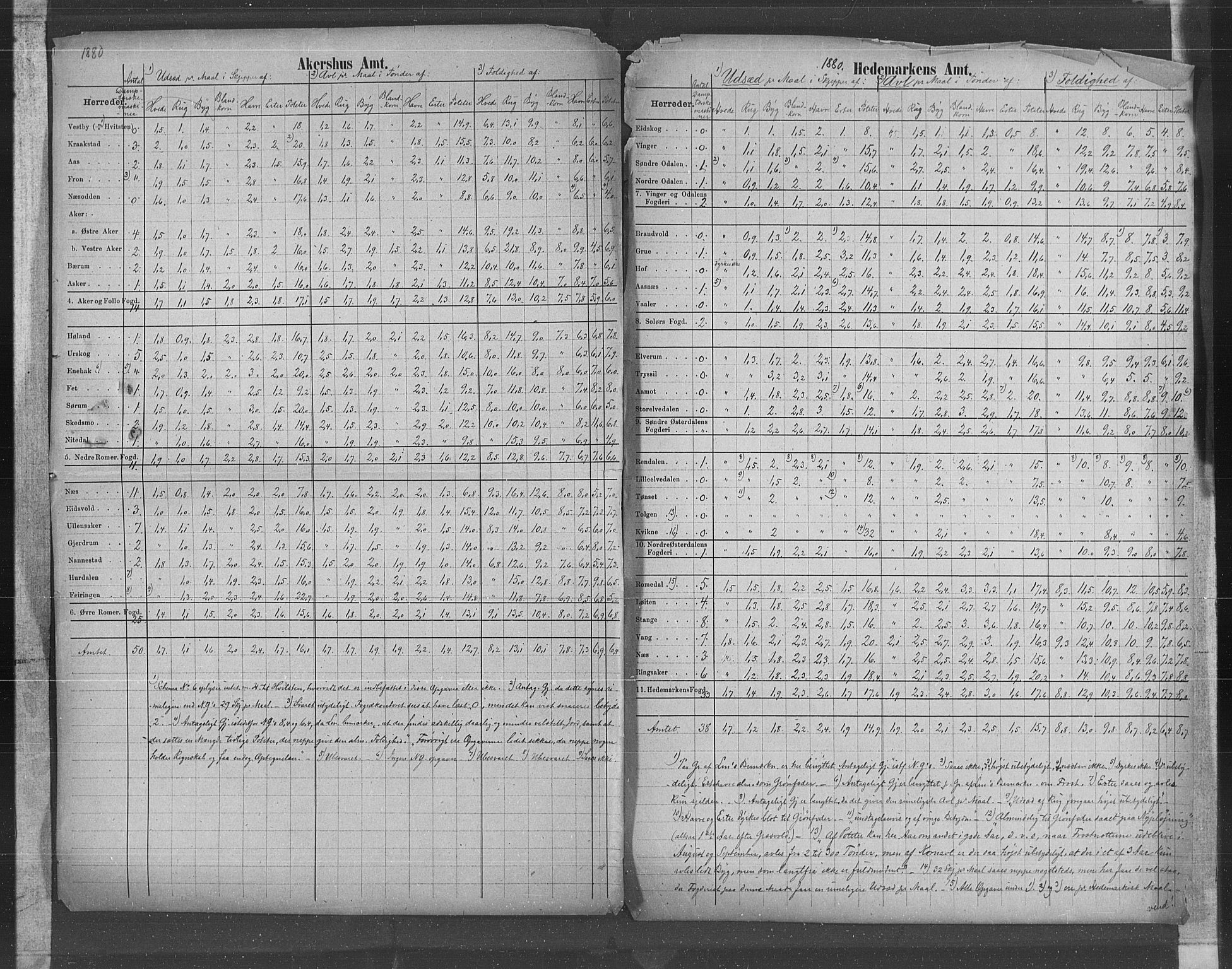 Statistisk sentralbyrå, Næringsøkonomiske emner, Generelt - Amtmennenes femårsberetninger, AV/RA-S-2233/F/Fa/L0057: --, 1876-1880, p. 12