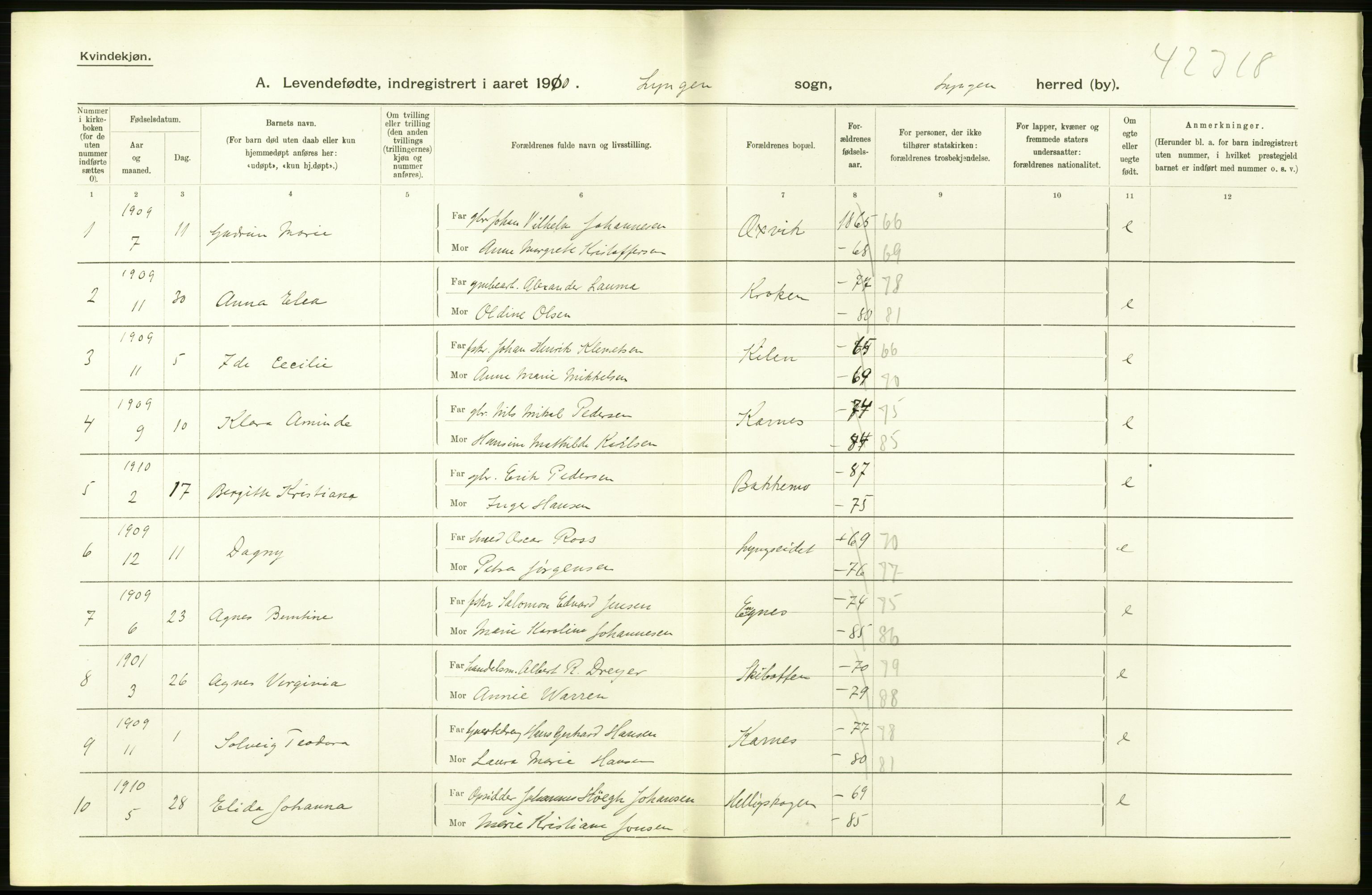 Statistisk sentralbyrå, Sosiodemografiske emner, Befolkning, AV/RA-S-2228/D/Df/Dfa/Dfah/L0043: Tromsø amt: Levendefødte menn og kvinner. Bygder og byer., 1910, p. 20