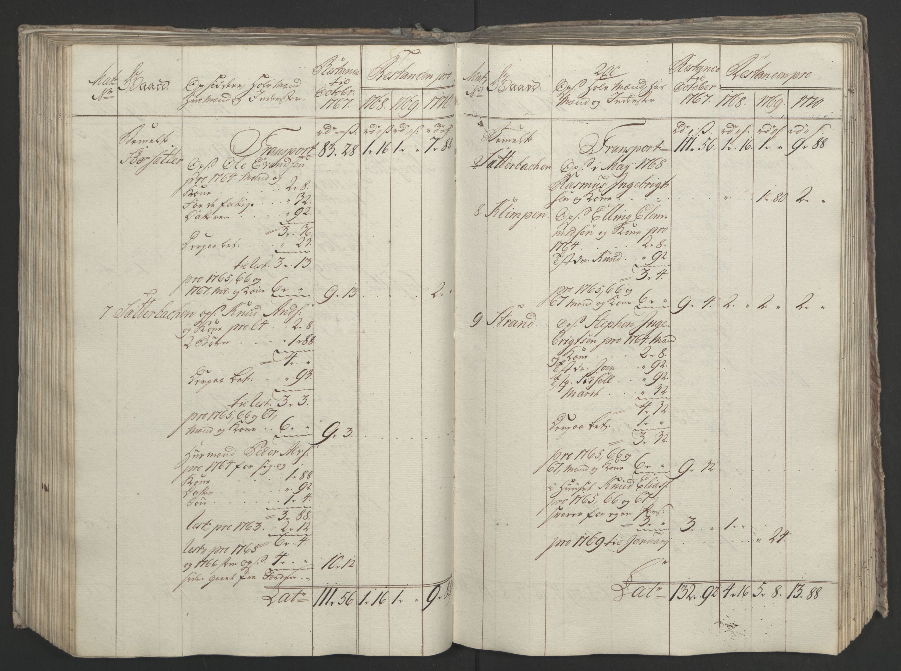 Rentekammeret inntil 1814, Realistisk ordnet avdeling, AV/RA-EA-4070/Ol/L0023: [Gg 10]: Ekstraskatten, 23.09.1762. Helgeland (restanseregister), 1767-1772, p. 460