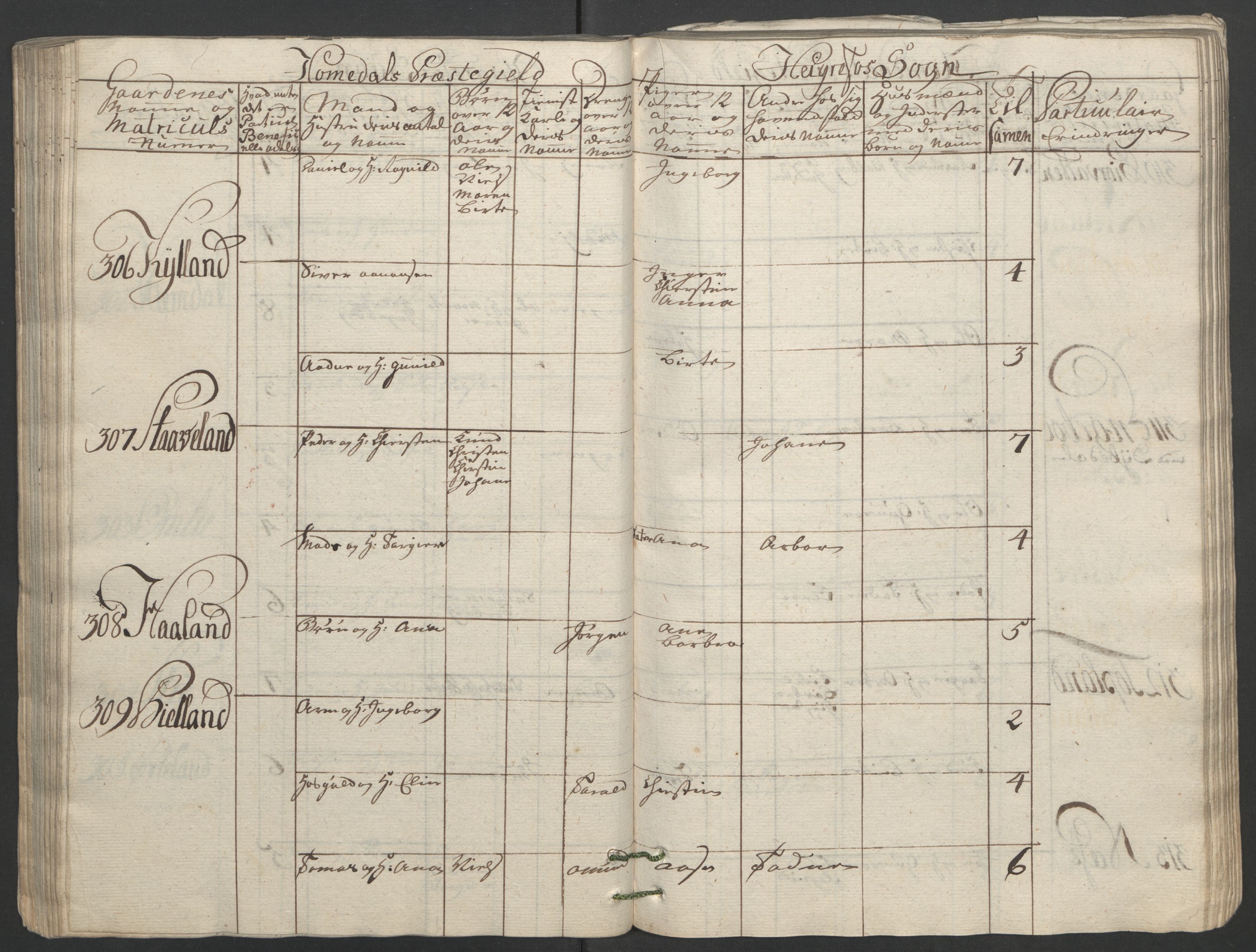 Rentekammeret inntil 1814, Reviderte regnskaper, Fogderegnskap, AV/RA-EA-4092/R40/L2517: Ekstraskatten Råbyggelag, 1762-1763, p. 115