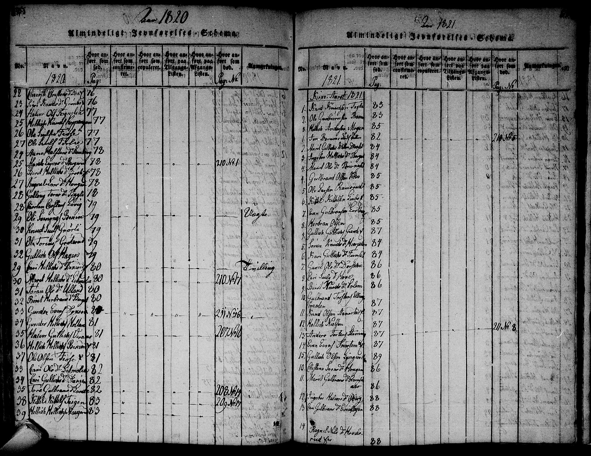 Flesberg kirkebøker, SAKO/A-18/F/Fa/L0005: Parish register (official) no. I 5, 1816-1834, p. 655-656