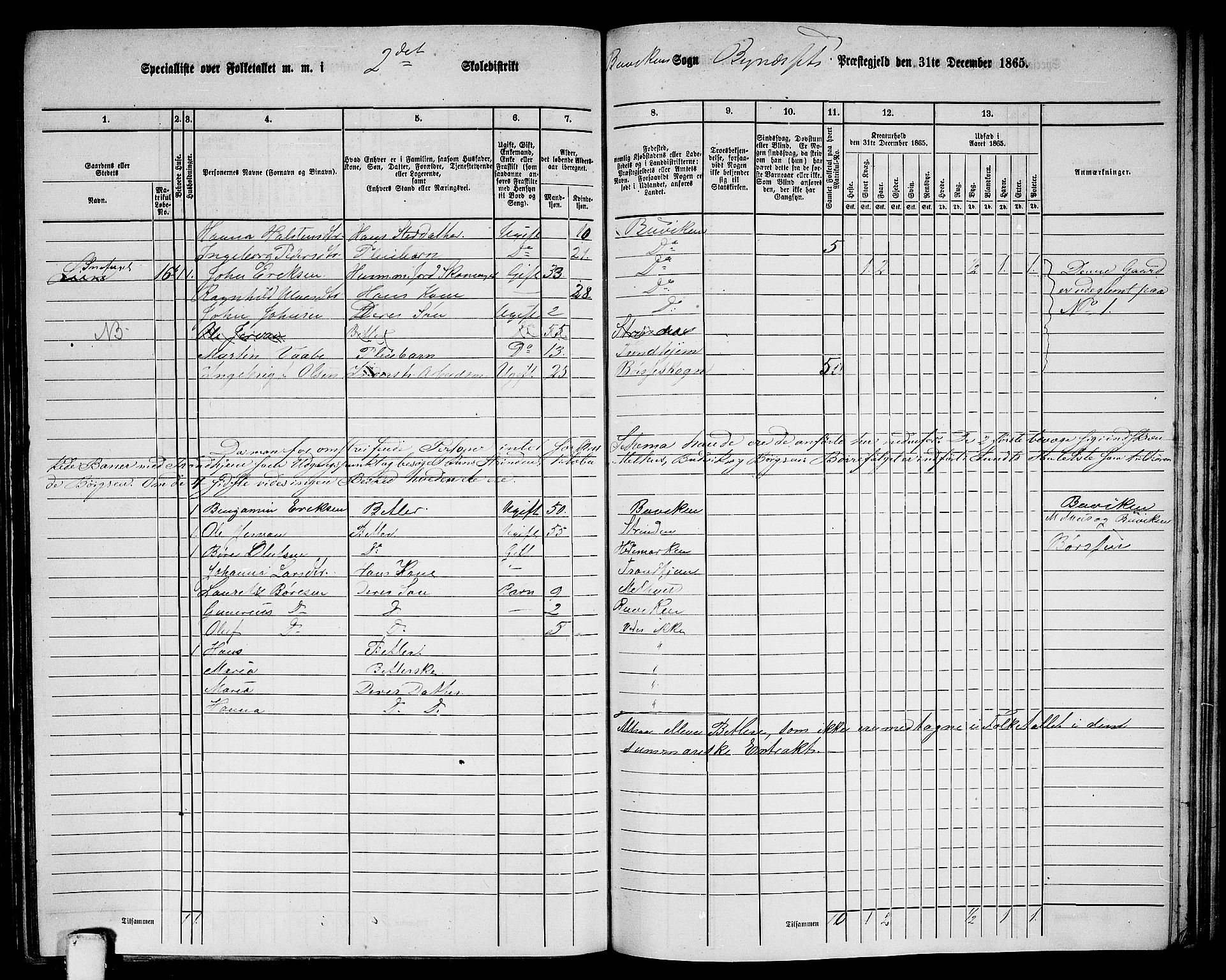 RA, 1865 census for Byneset, 1865, p. 55