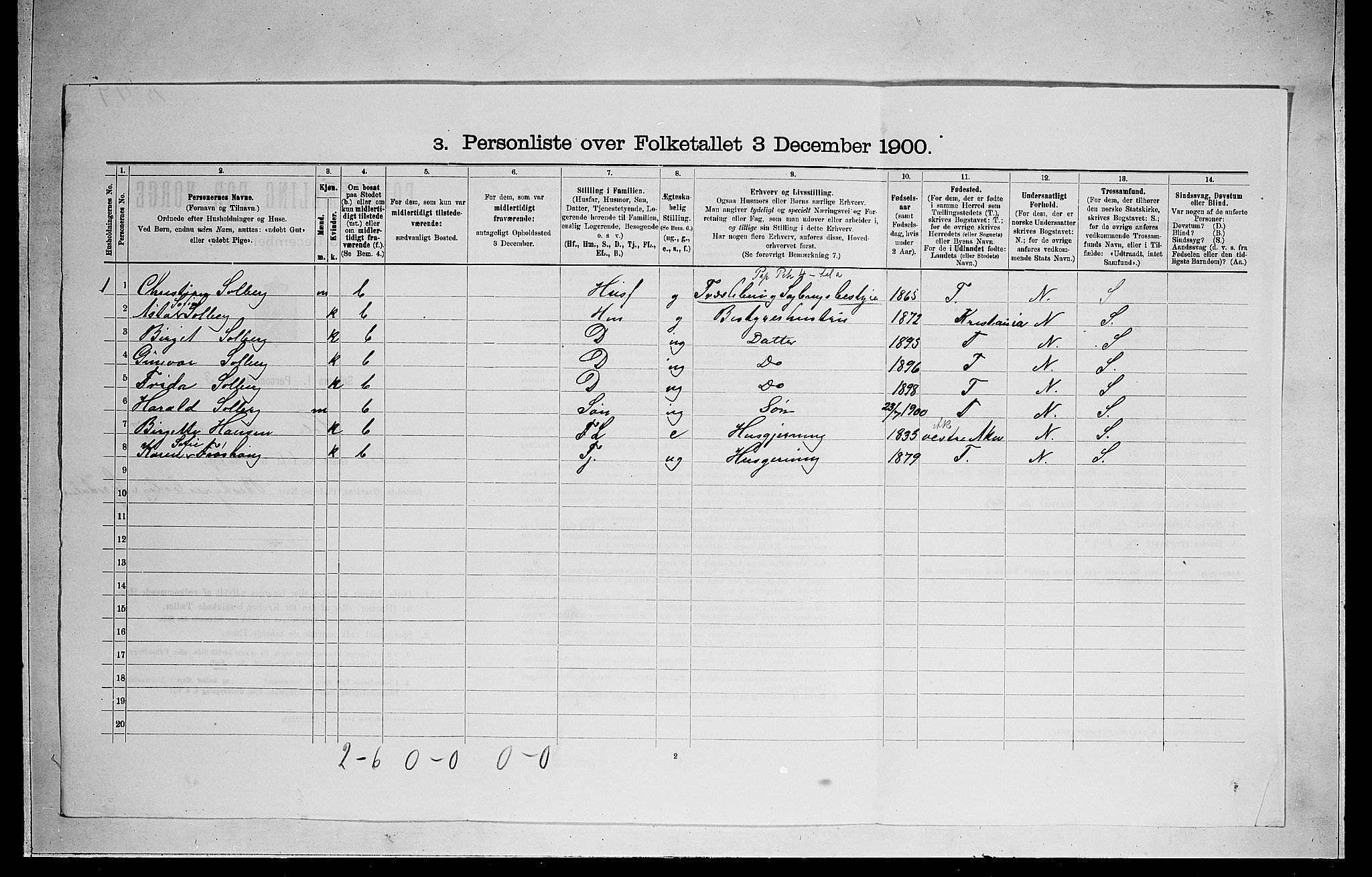 RA, 1900 census for Hole, 1900, p. 940