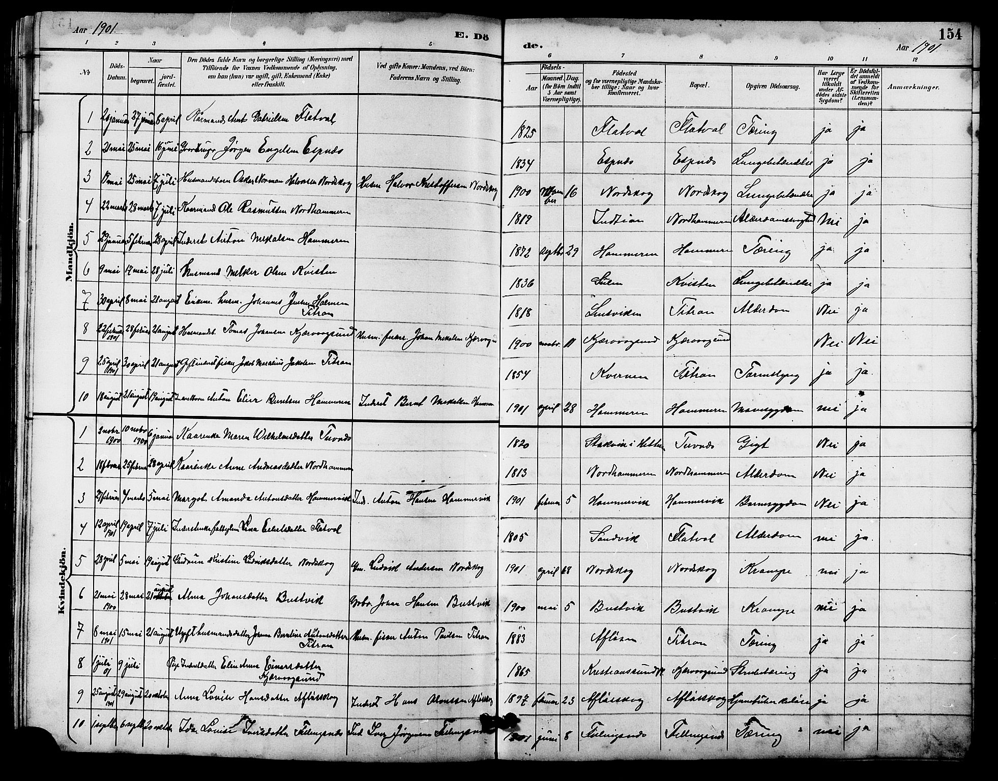 Ministerialprotokoller, klokkerbøker og fødselsregistre - Sør-Trøndelag, SAT/A-1456/641/L0598: Parish register (copy) no. 641C02, 1893-1910, p. 154