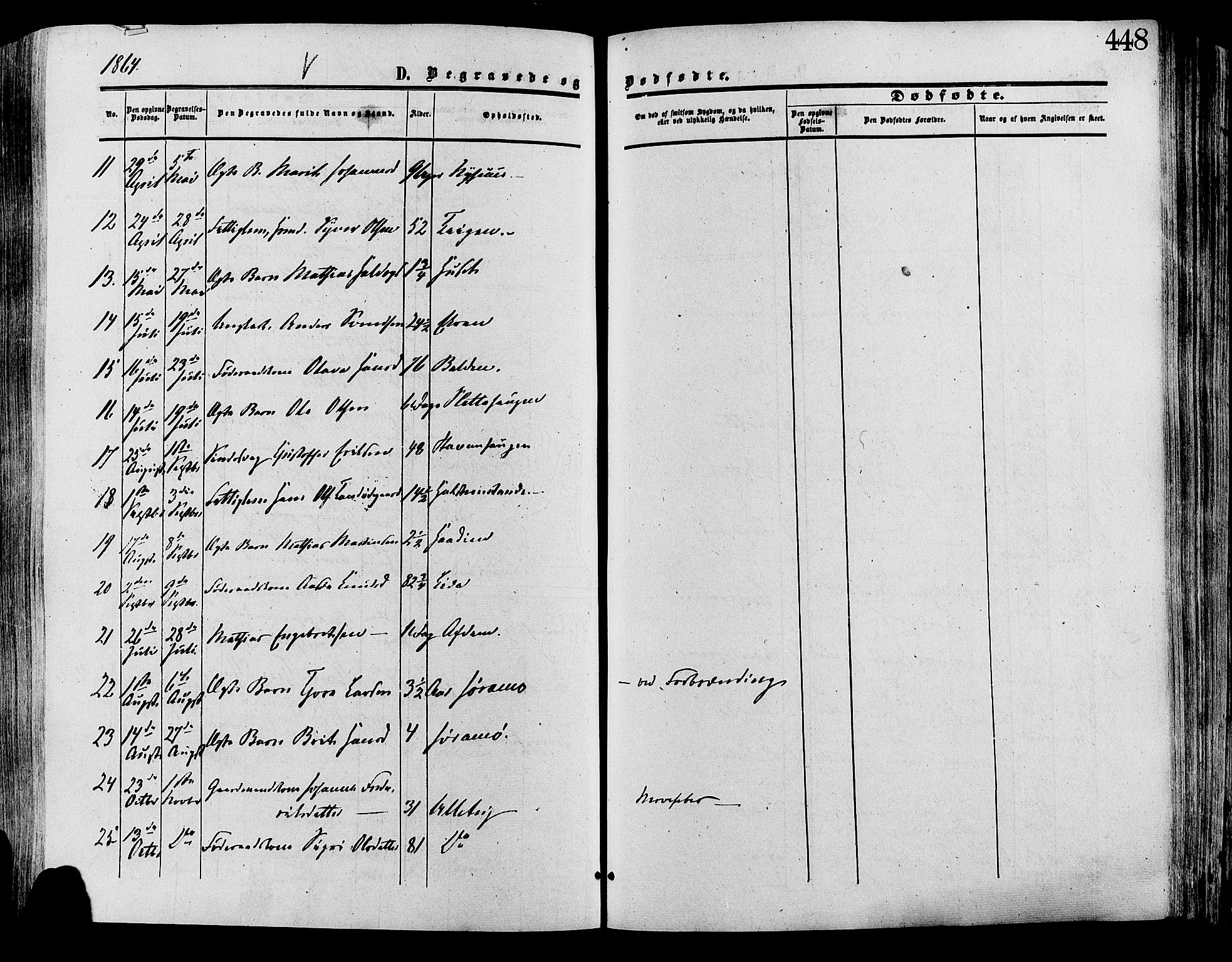 Lesja prestekontor, SAH/PREST-068/H/Ha/Haa/L0008: Parish register (official) no. 8, 1854-1880, p. 448