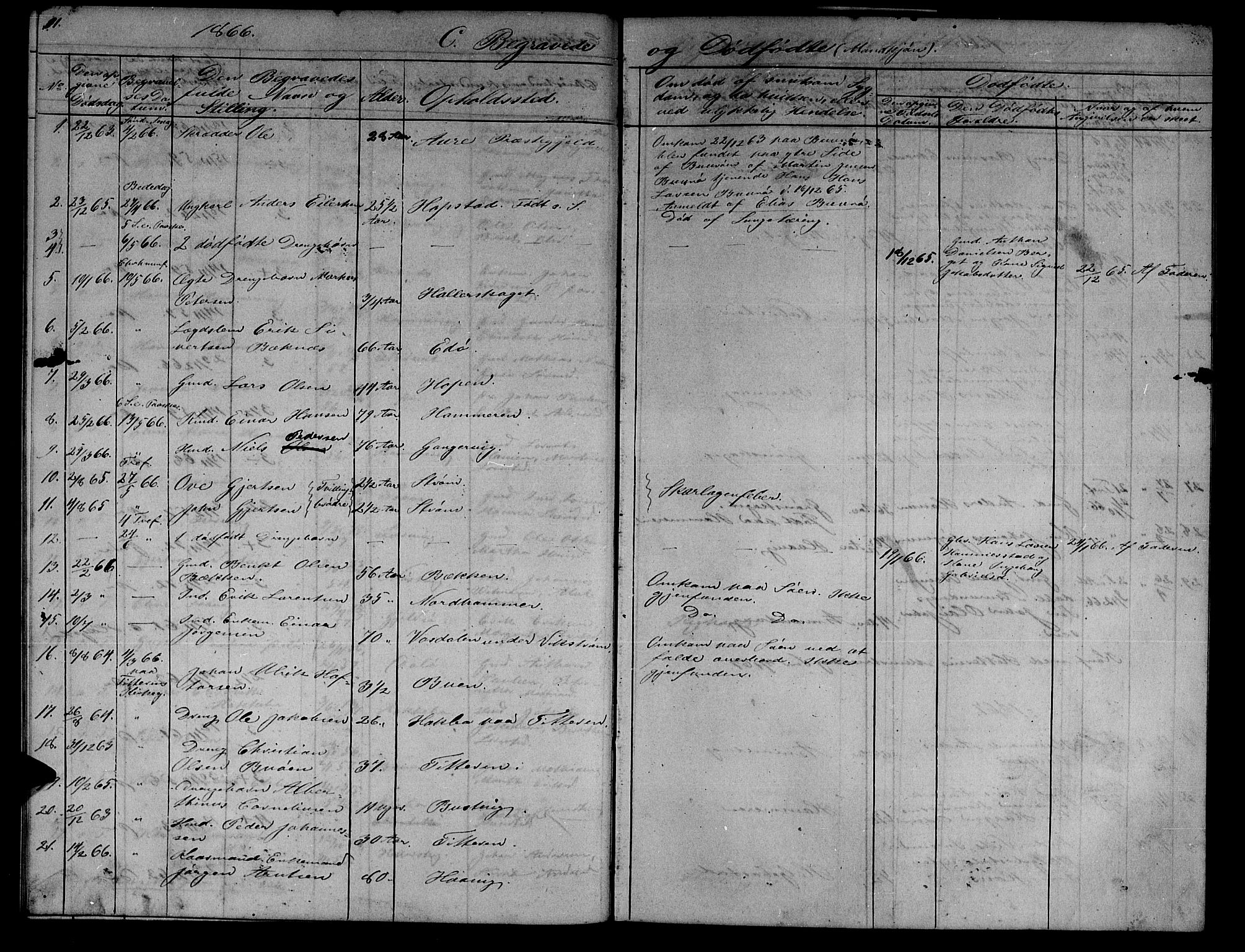 Ministerialprotokoller, klokkerbøker og fødselsregistre - Sør-Trøndelag, SAT/A-1456/634/L0539: Parish register (copy) no. 634C01, 1866-1873, p. 91