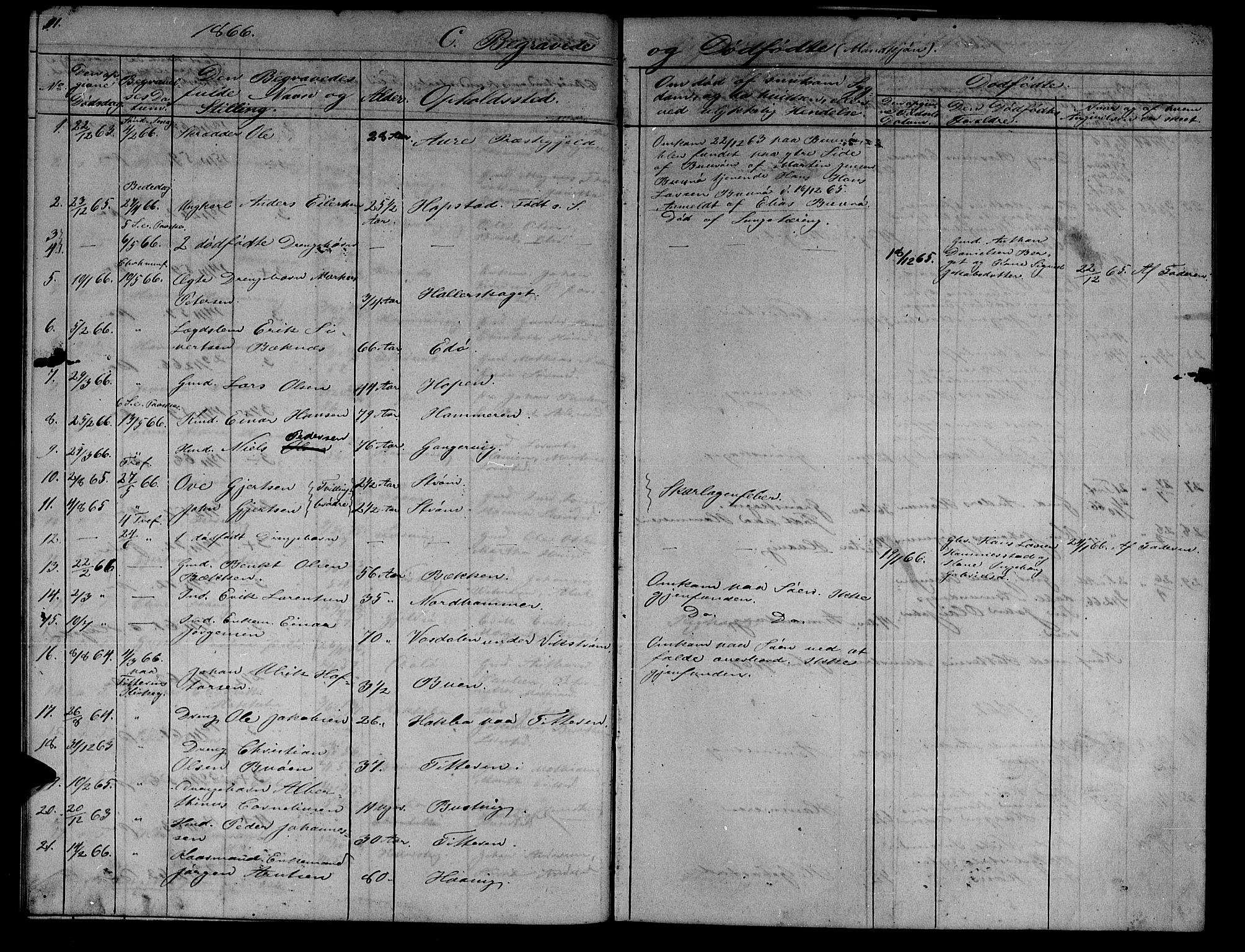 Ministerialprotokoller, klokkerbøker og fødselsregistre - Sør-Trøndelag, AV/SAT-A-1456/634/L0539: Parish register (copy) no. 634C01, 1866-1873, p. 91