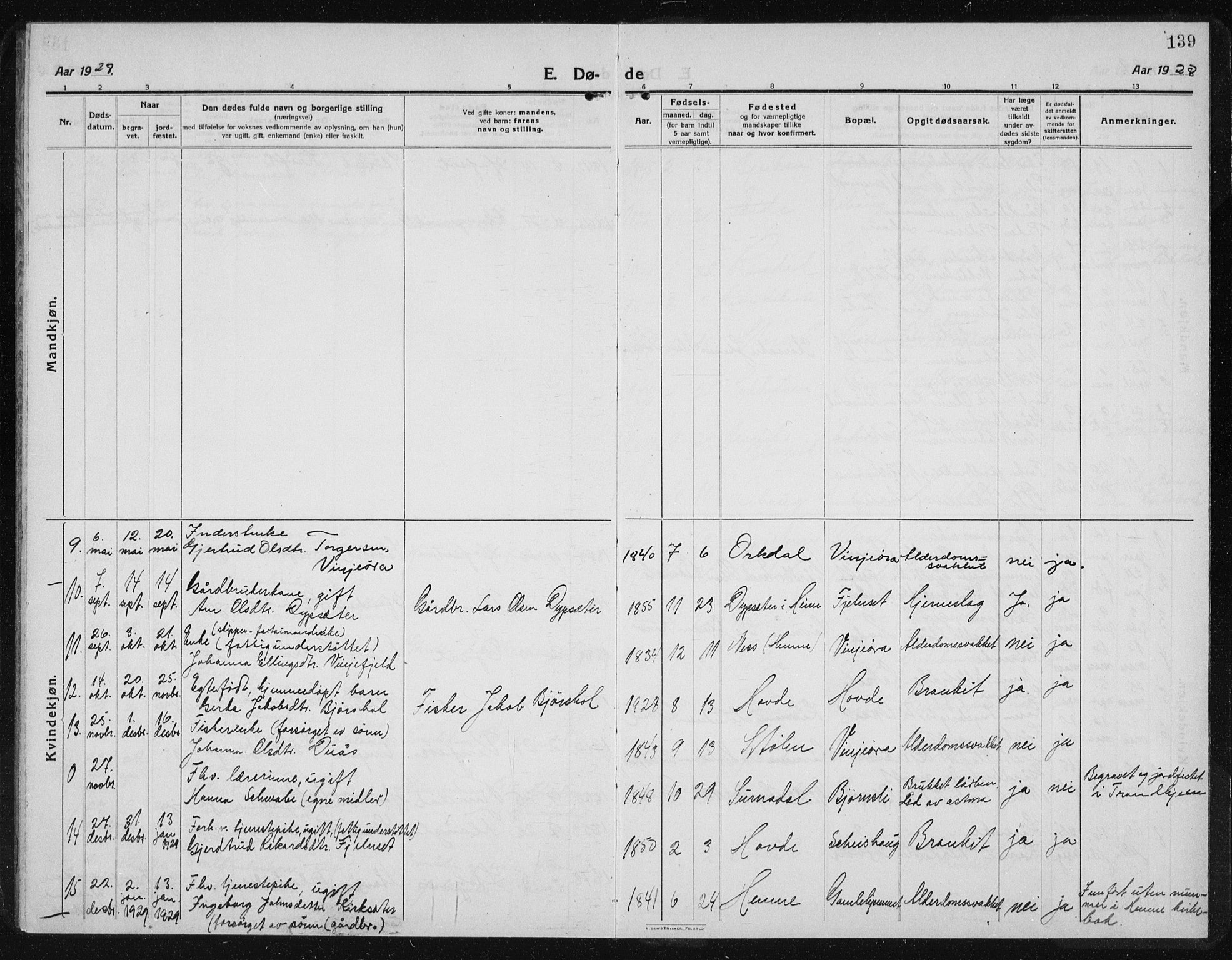 Ministerialprotokoller, klokkerbøker og fødselsregistre - Sør-Trøndelag, AV/SAT-A-1456/631/L0515: Parish register (copy) no. 631C03, 1913-1939, p. 139