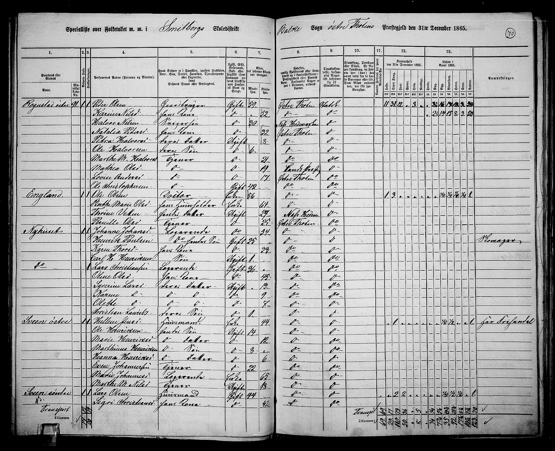 RA, 1865 census for Østre Toten, 1865, p. 81