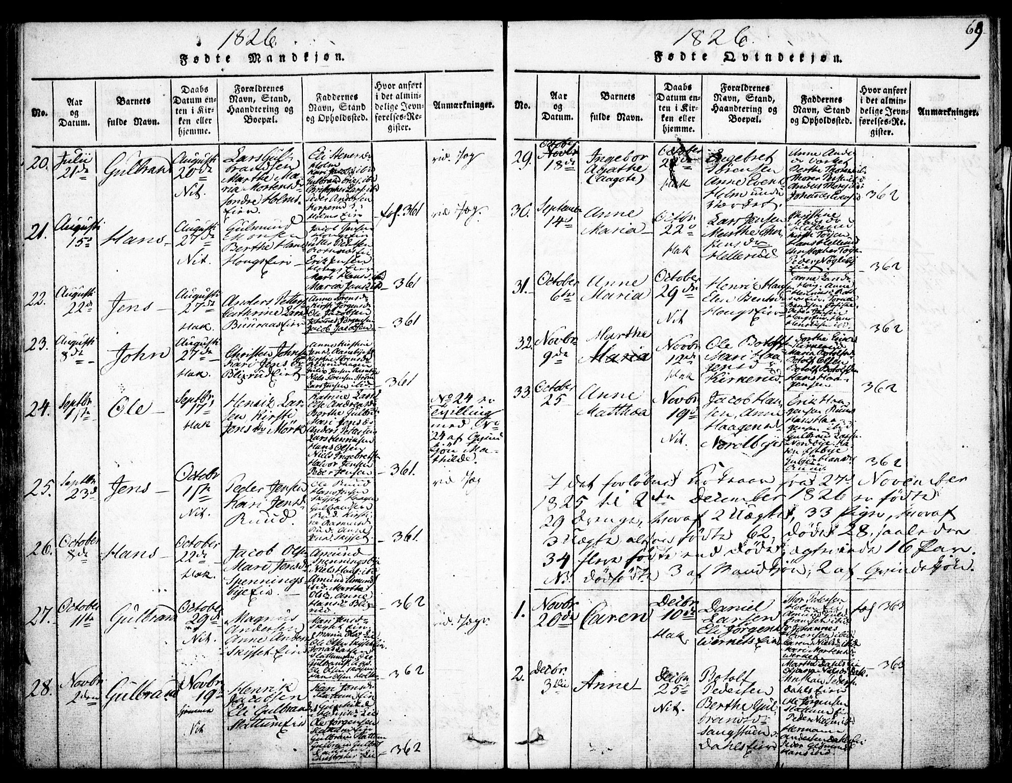 Nittedal prestekontor Kirkebøker, SAO/A-10365a/F/Fa/L0003: Parish register (official) no. I 3, 1814-1836, p. 69