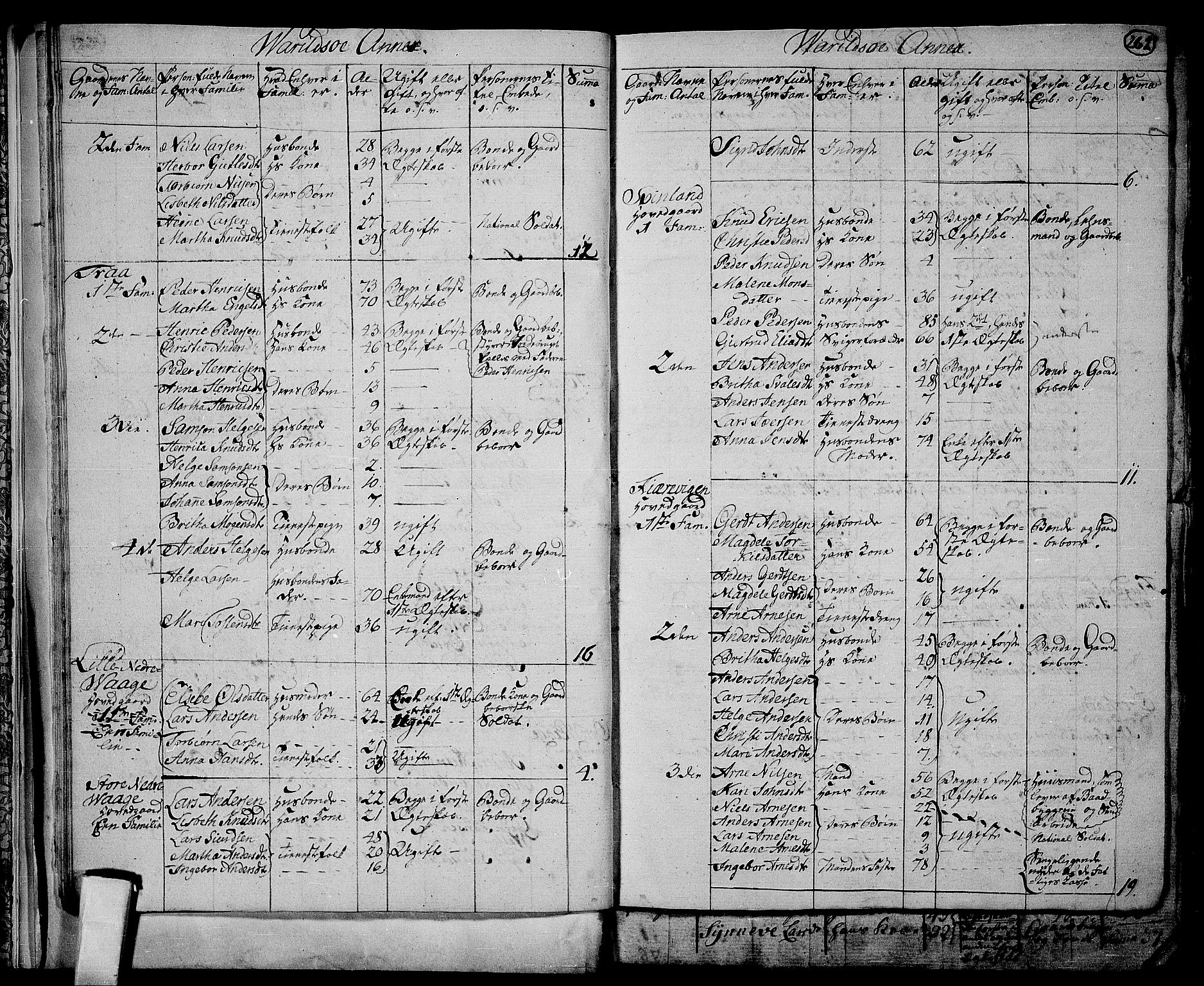 RA, 1801 census for 1226P Strandebarm, 1801, p. 261b-262a