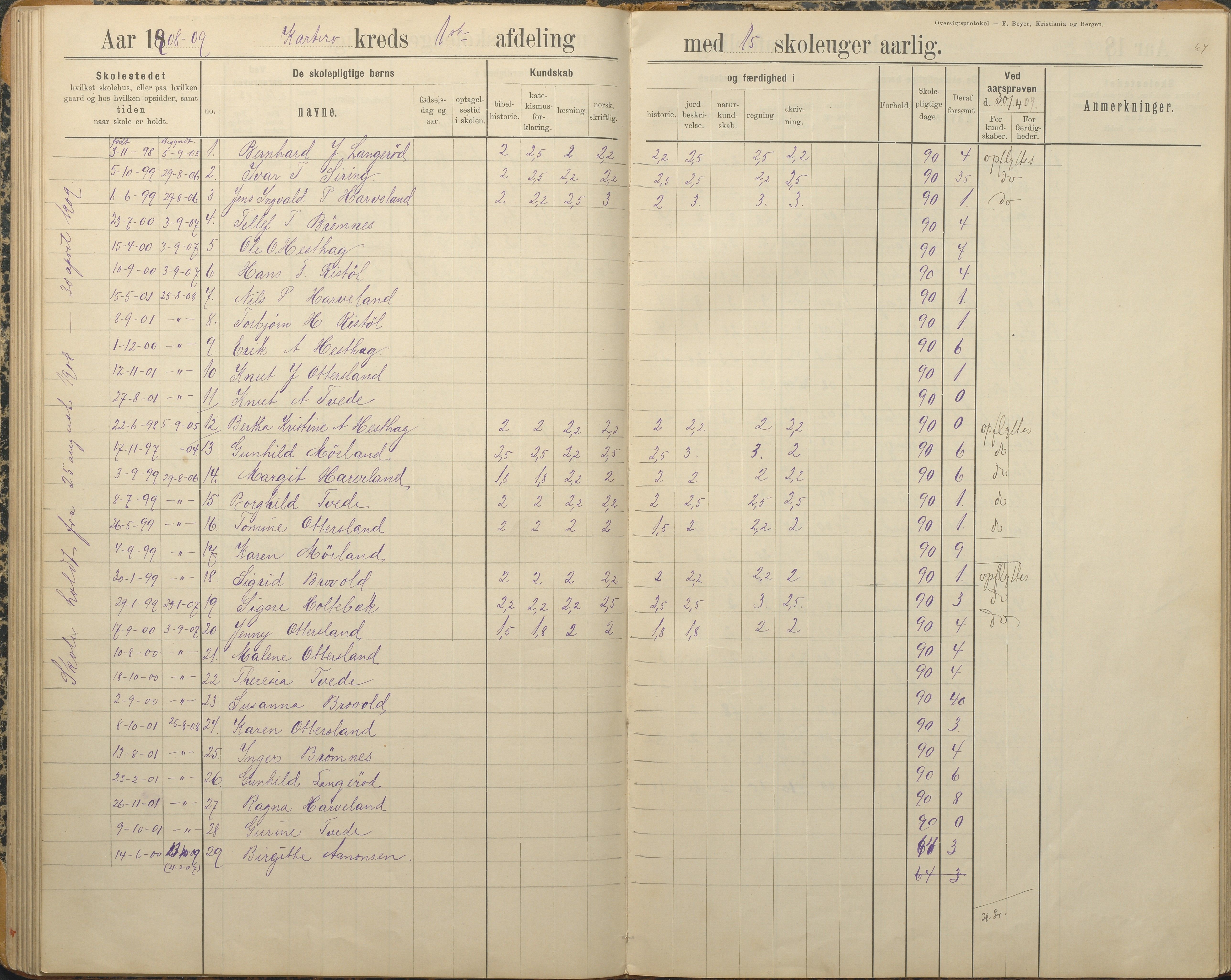 Austre Moland kommune, AAKS/KA0918-PK/09/09c/L0009: Skoleprotokoll, 1891-1938, p. 64