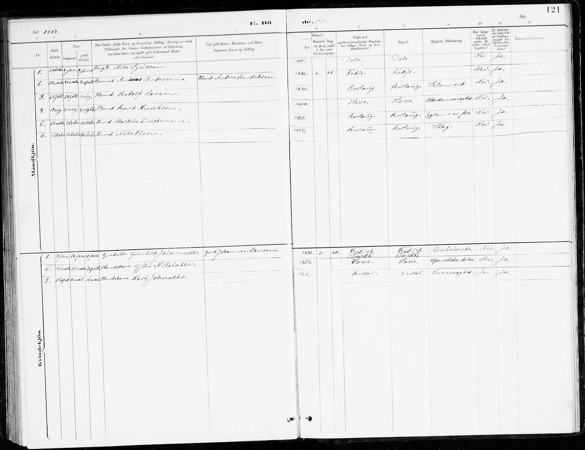 Leikanger sokneprestembete, AV/SAB-A-81001/H/Haa/Haad/L0001: Parish register (official) no. D 1, 1887-1922, p. 121