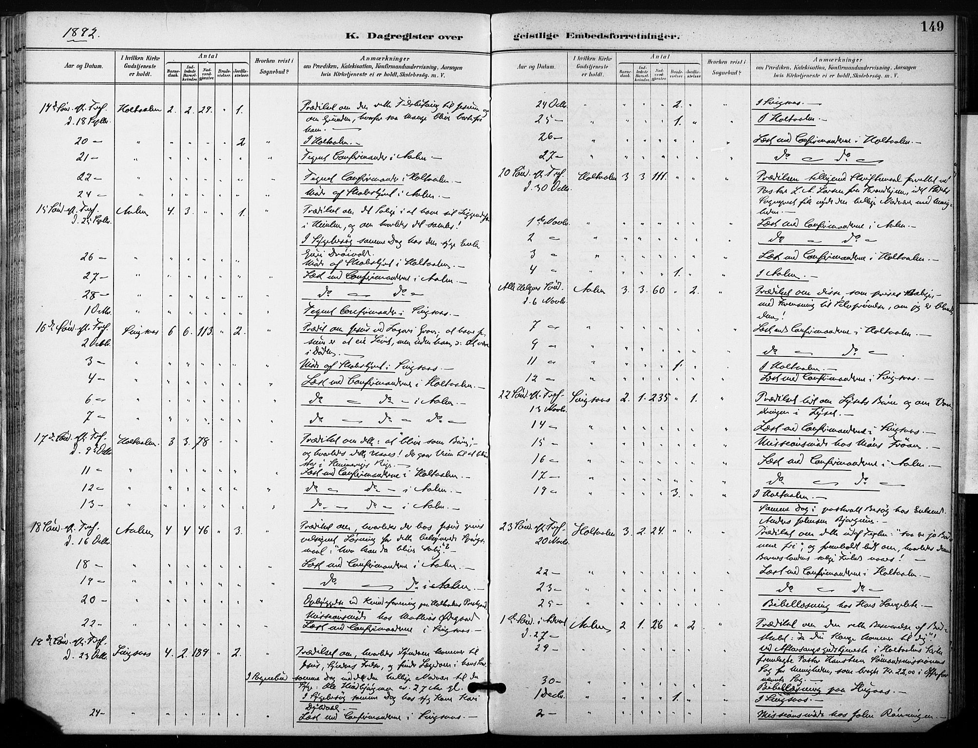 Ministerialprotokoller, klokkerbøker og fødselsregistre - Sør-Trøndelag, SAT/A-1456/685/L0973: Parish register (official) no. 685A10, 1891-1907, p. 149