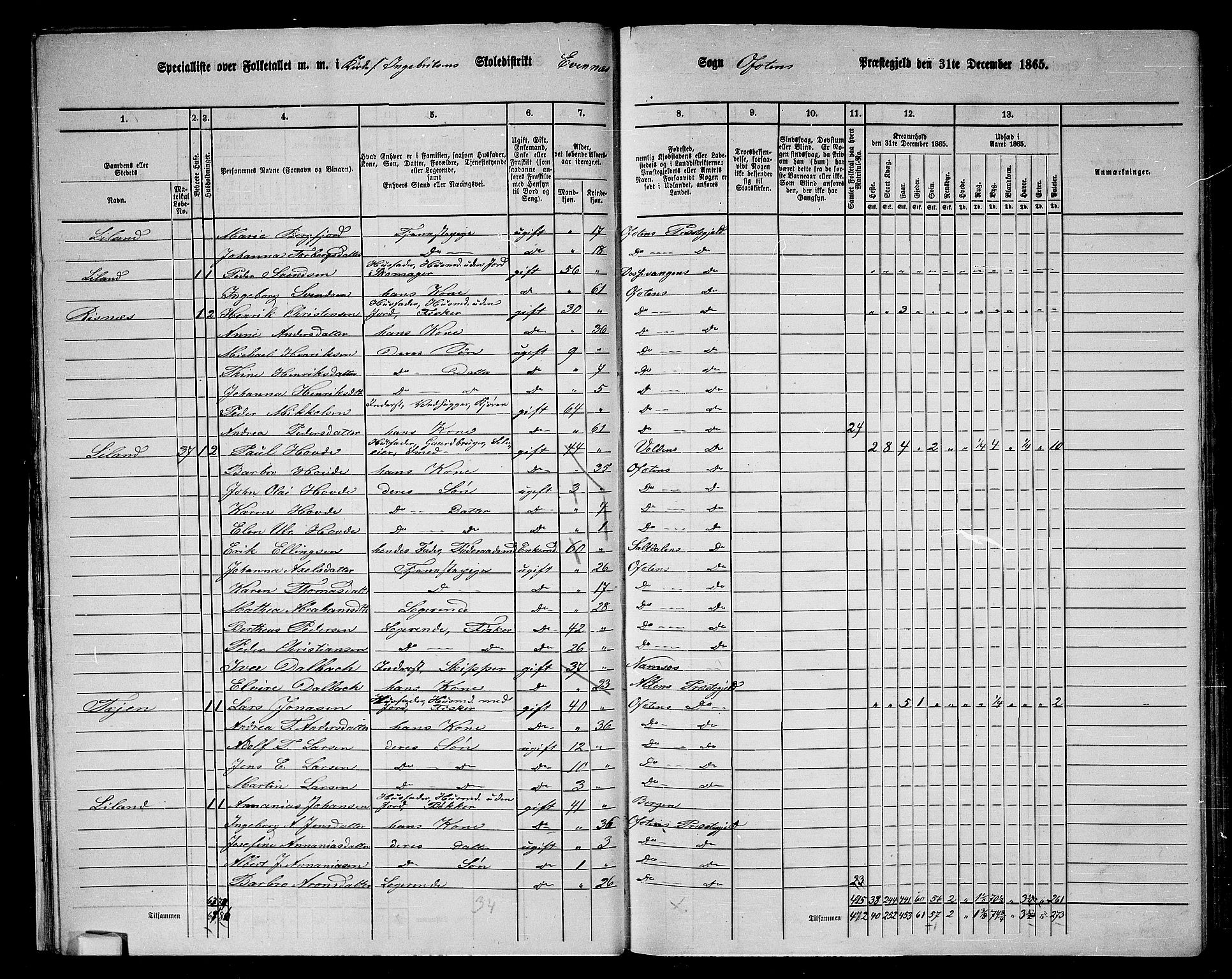 RA, 1865 census for Ofoten, 1865, p. 28