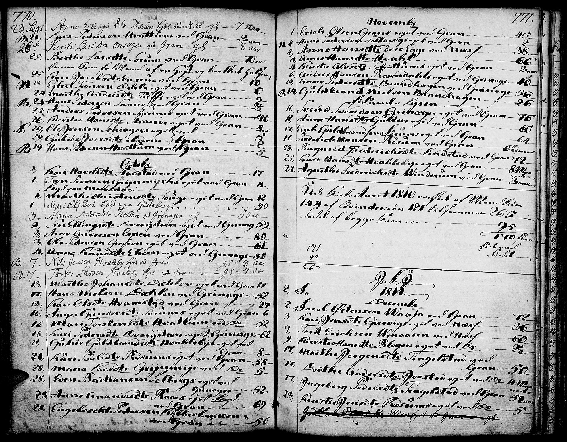 Gran prestekontor, AV/SAH-PREST-112/H/Ha/Haa/L0006: Parish register (official) no. 6, 1787-1824, p. 770-771