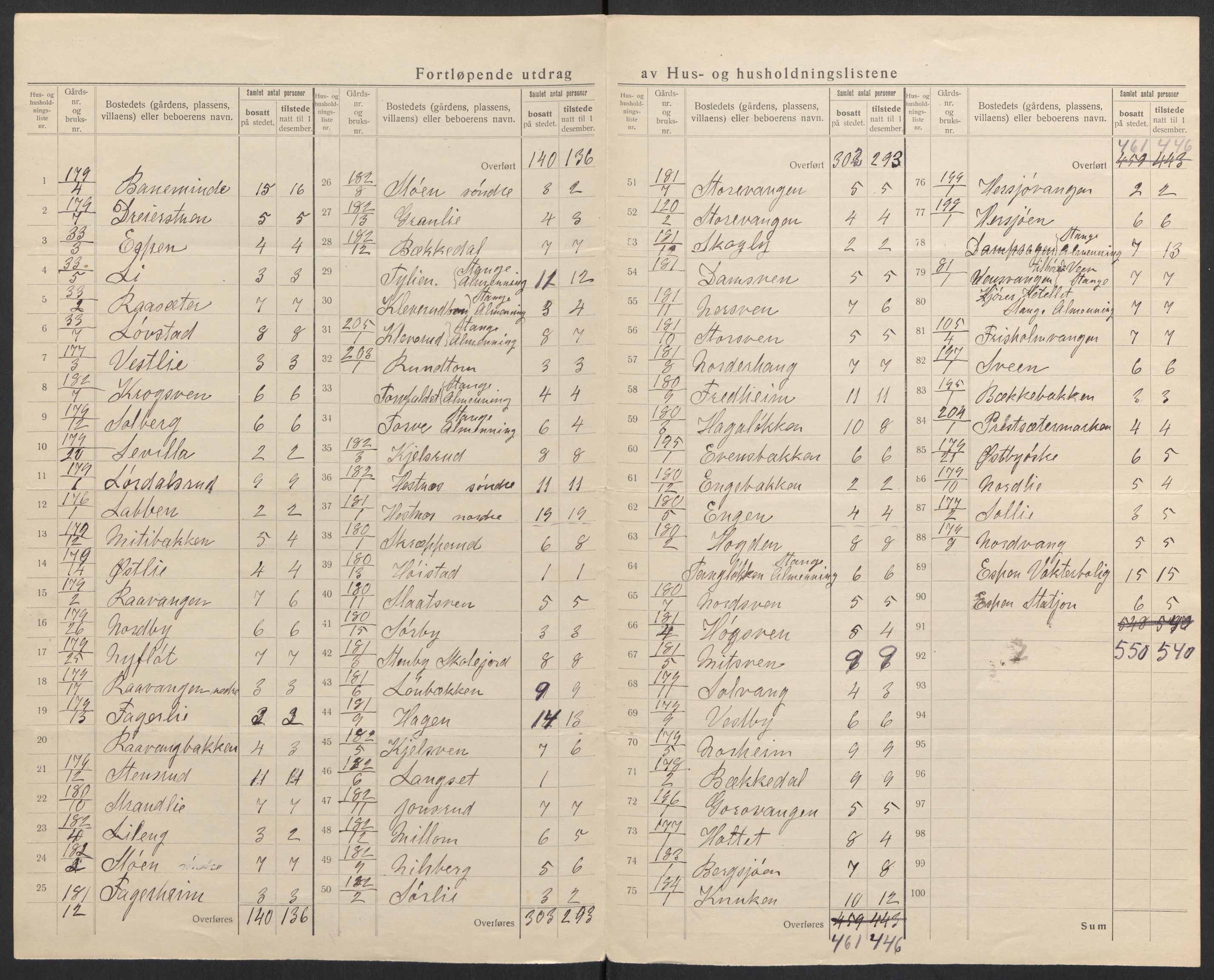 SAH, 1920 census for Stange, 1920, p. 51