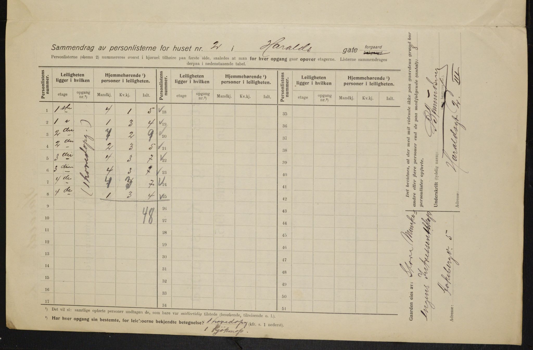 OBA, Municipal Census 1915 for Kristiania, 1915, p. 34643