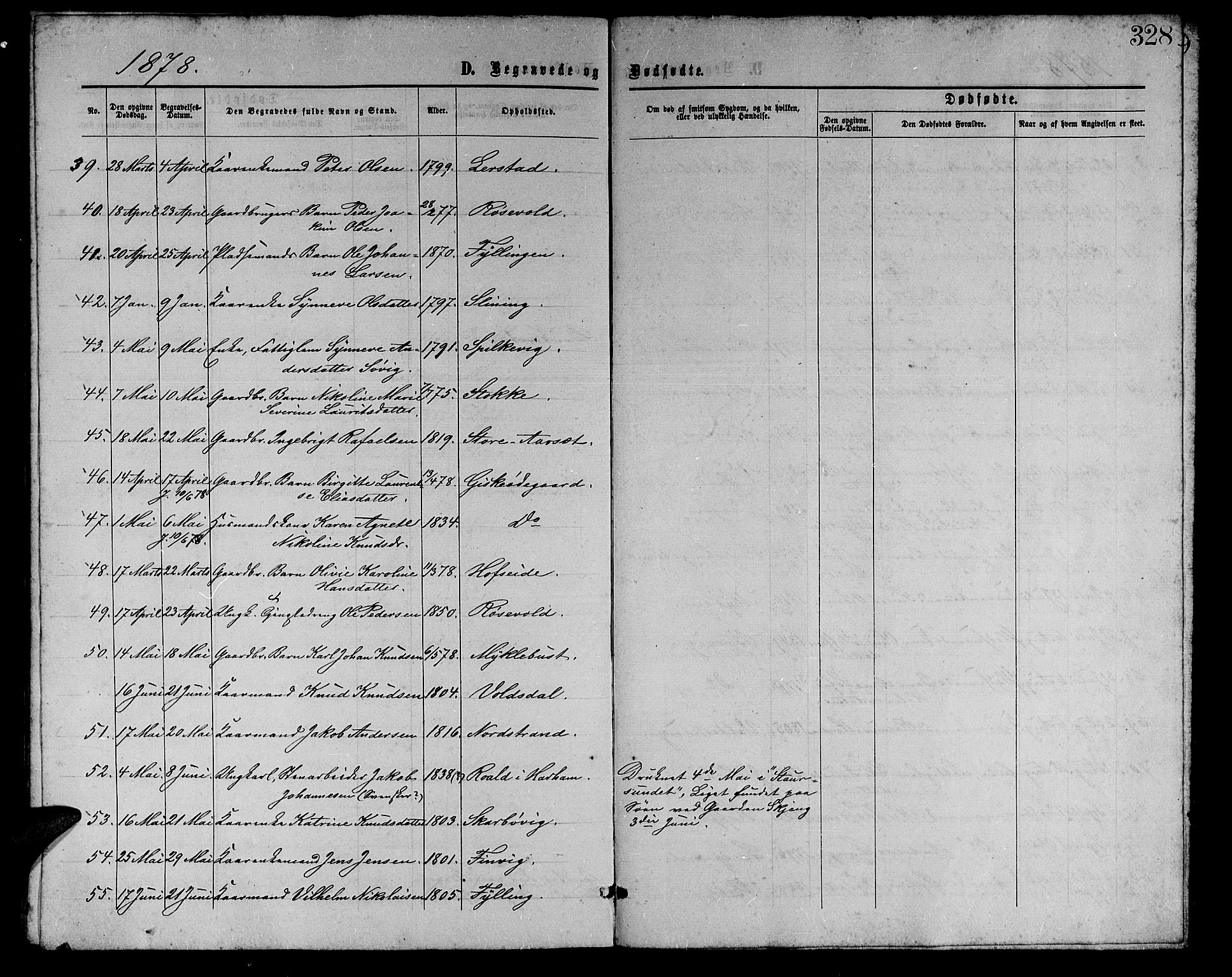 Ministerialprotokoller, klokkerbøker og fødselsregistre - Møre og Romsdal, AV/SAT-A-1454/528/L0428: Parish register (copy) no. 528C09, 1864-1880, p. 328