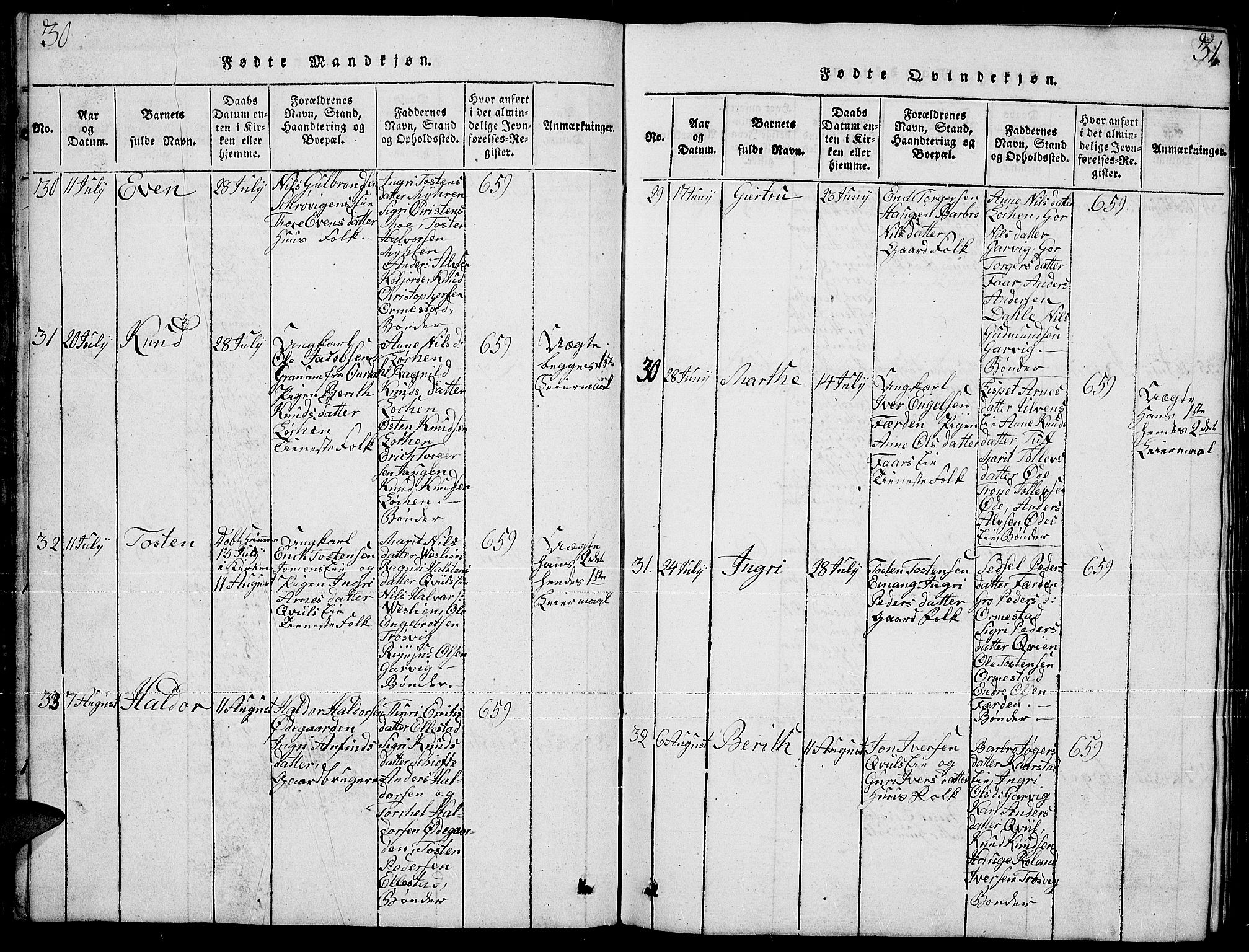 Slidre prestekontor, AV/SAH-PREST-134/H/Ha/Hab/L0001: Parish register (copy) no. 1, 1814-1838, p. 30-31