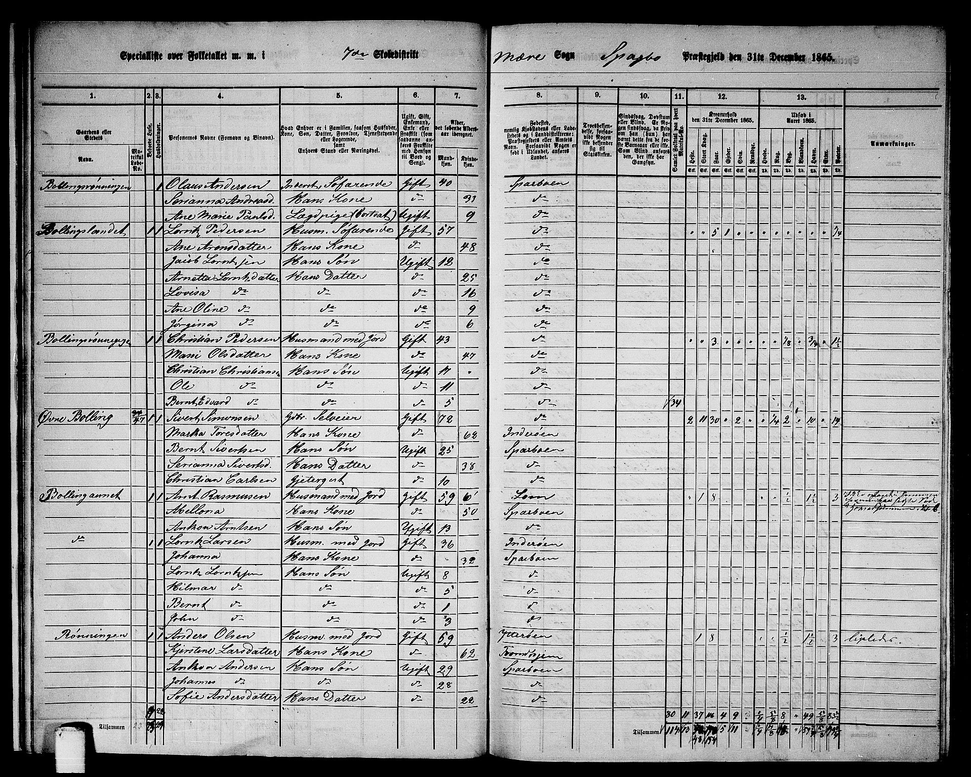 RA, 1865 census for Sparbu, 1865, p. 16