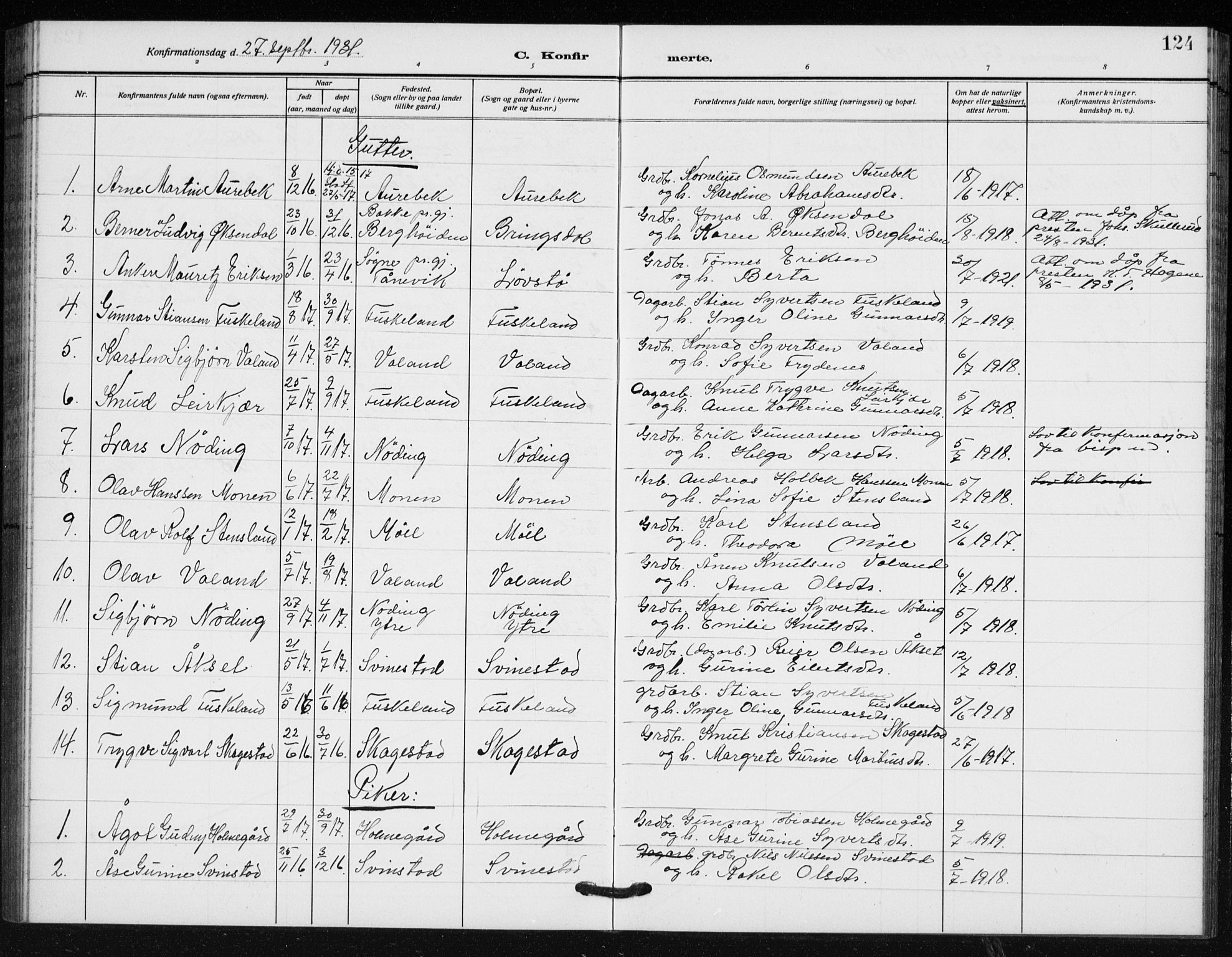 Holum sokneprestkontor, AV/SAK-1111-0022/F/Fb/Fba/L0006: Parish register (copy) no. B 6, 1910-1936, p. 124