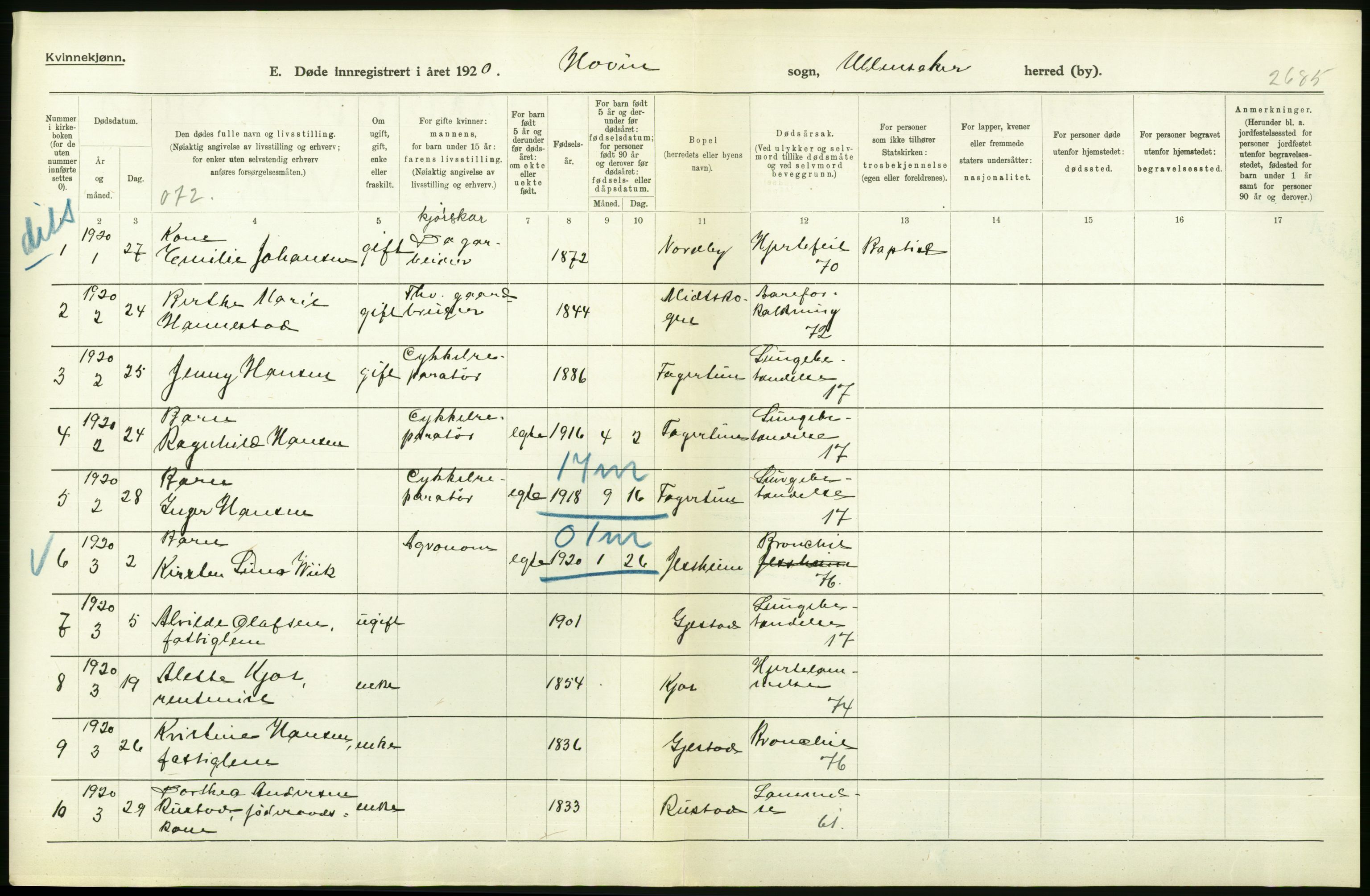 Statistisk sentralbyrå, Sosiodemografiske emner, Befolkning, RA/S-2228/D/Df/Dfb/Dfbj/L0007: Akershus fylke: Døde. Bygder og byer., 1920, p. 442