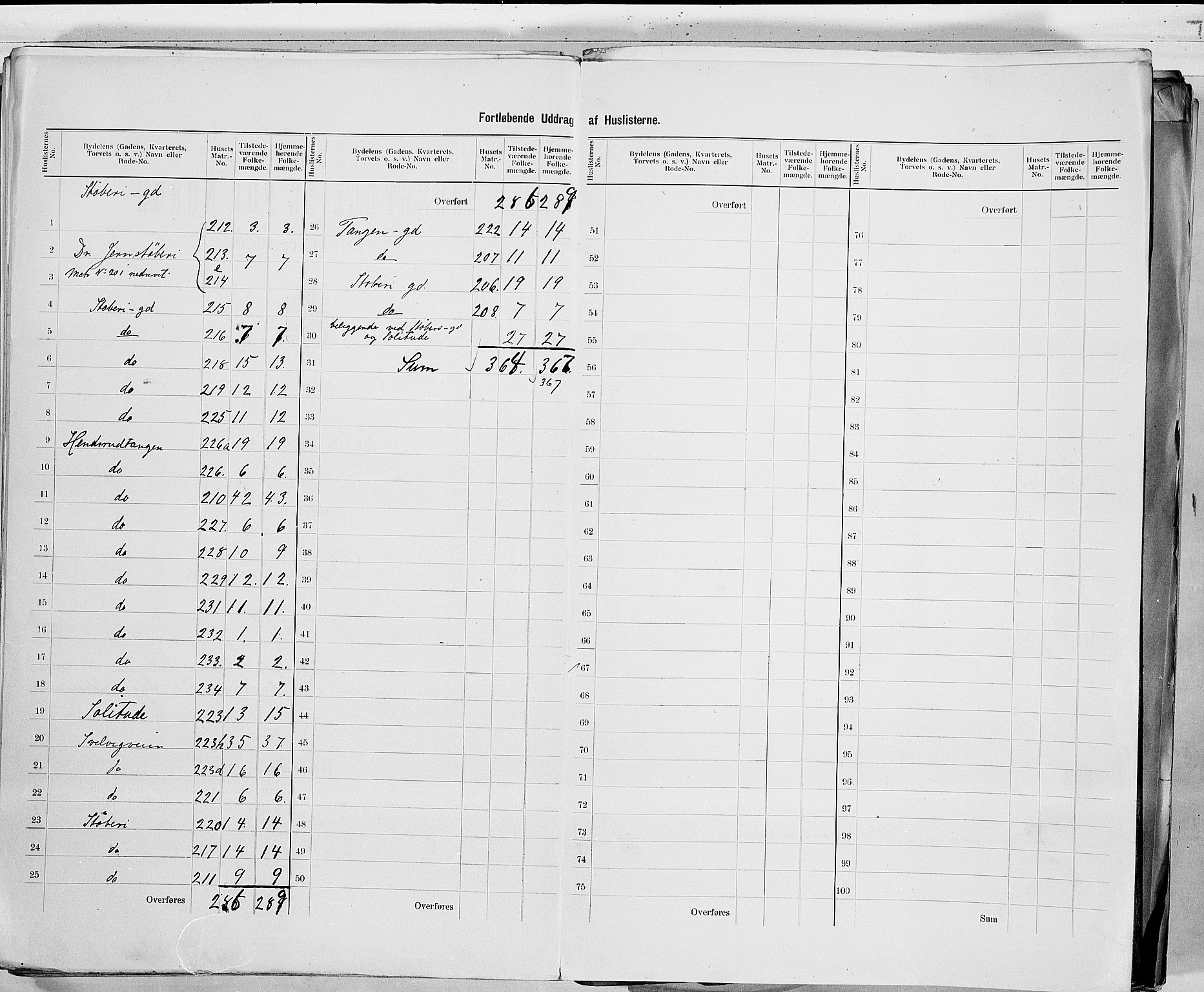 RA, 1900 census for Drammen, 1900, p. 152