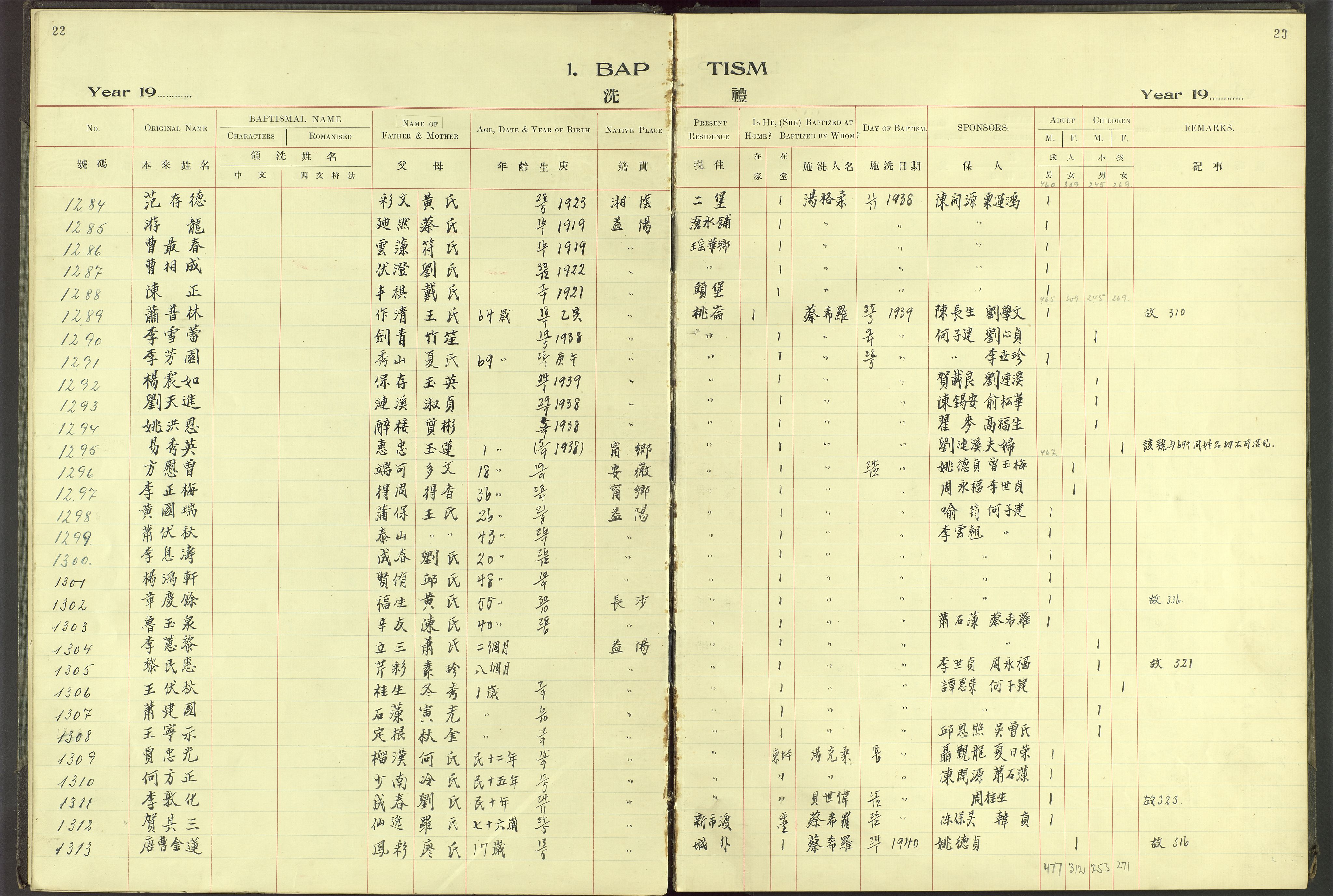 Det Norske Misjonsselskap - utland - Kina (Hunan), VID/MA-A-1065/Dm/L0062: Parish register (official) no. 100, 1931-1947, p. 22-23