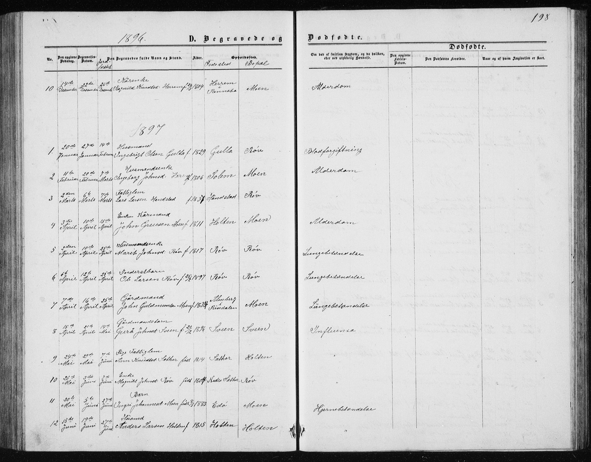 Ministerialprotokoller, klokkerbøker og fødselsregistre - Møre og Romsdal, AV/SAT-A-1454/597/L1064: Parish register (copy) no. 597C01, 1866-1898, p. 198