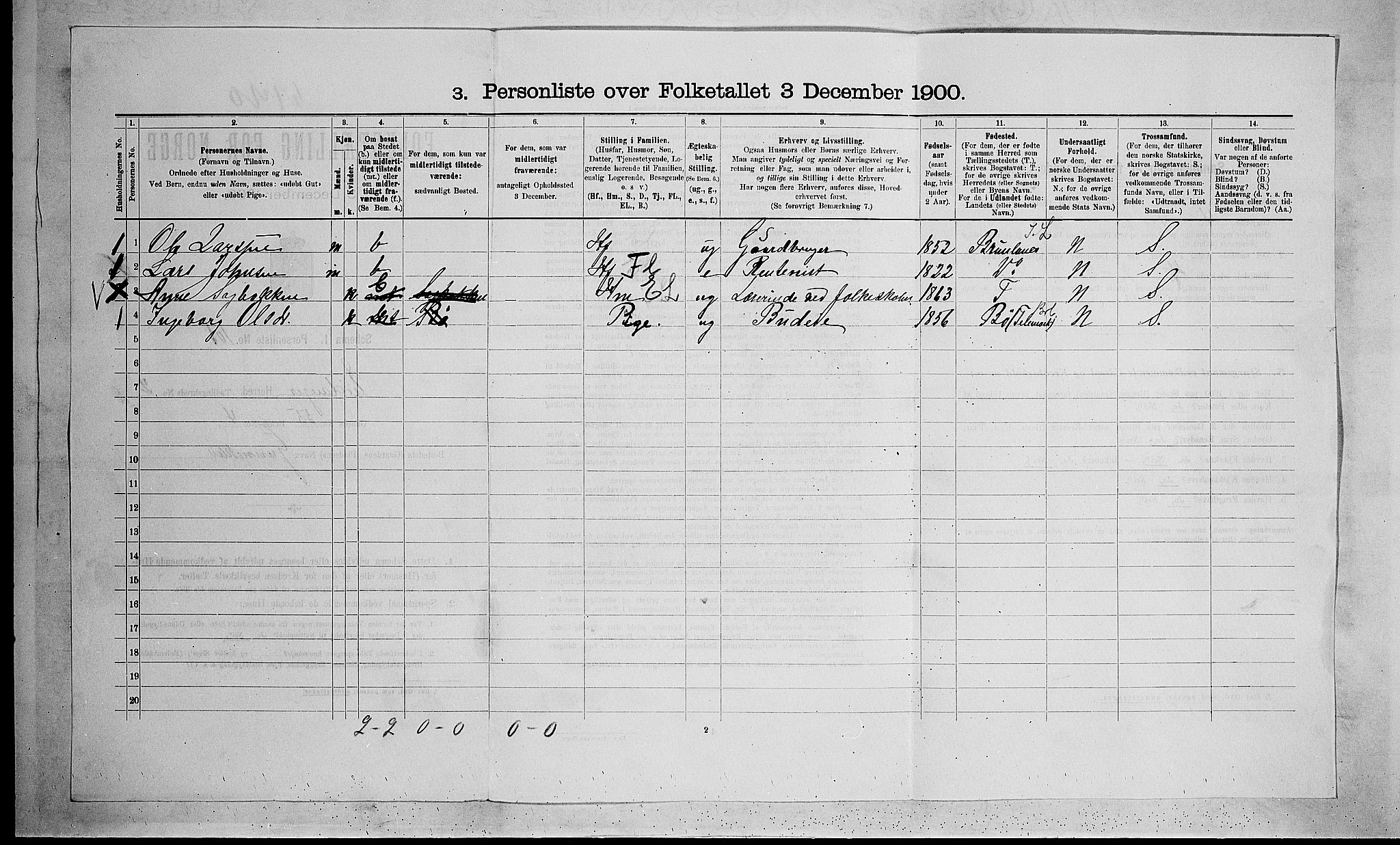 SAKO, 1900 census for Eidanger, 1900, p. 55