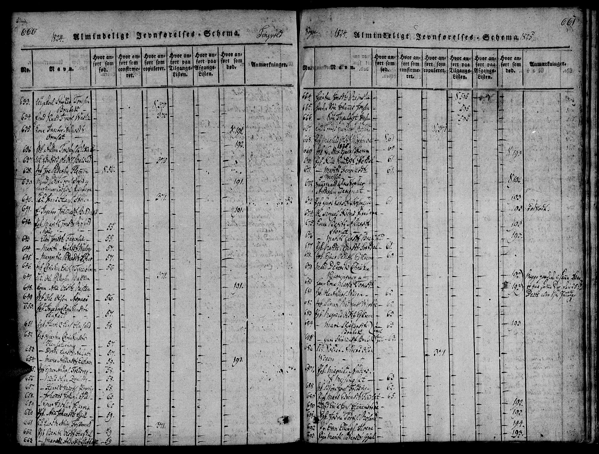 Ministerialprotokoller, klokkerbøker og fødselsregistre - Møre og Romsdal, AV/SAT-A-1454/586/L0982: Parish register (official) no. 586A08, 1819-1829, p. 660-661