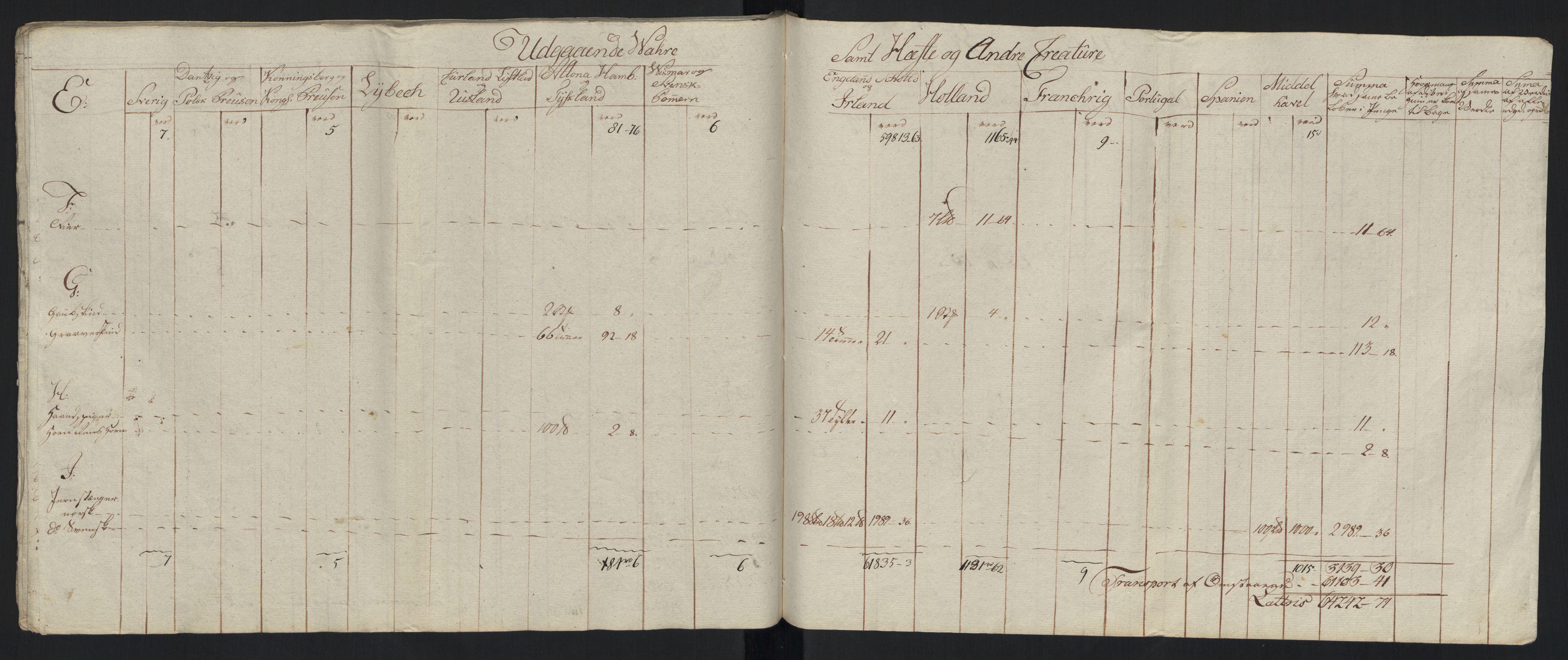 Generaltollkammeret, tollregnskaper, AV/RA-EA-5490/R33/L0213/0001: Tollregnskaper Trondheim A / Tabeller over inn- og utførte varer fra og til fremmede steder, 1786-1795, p. 222