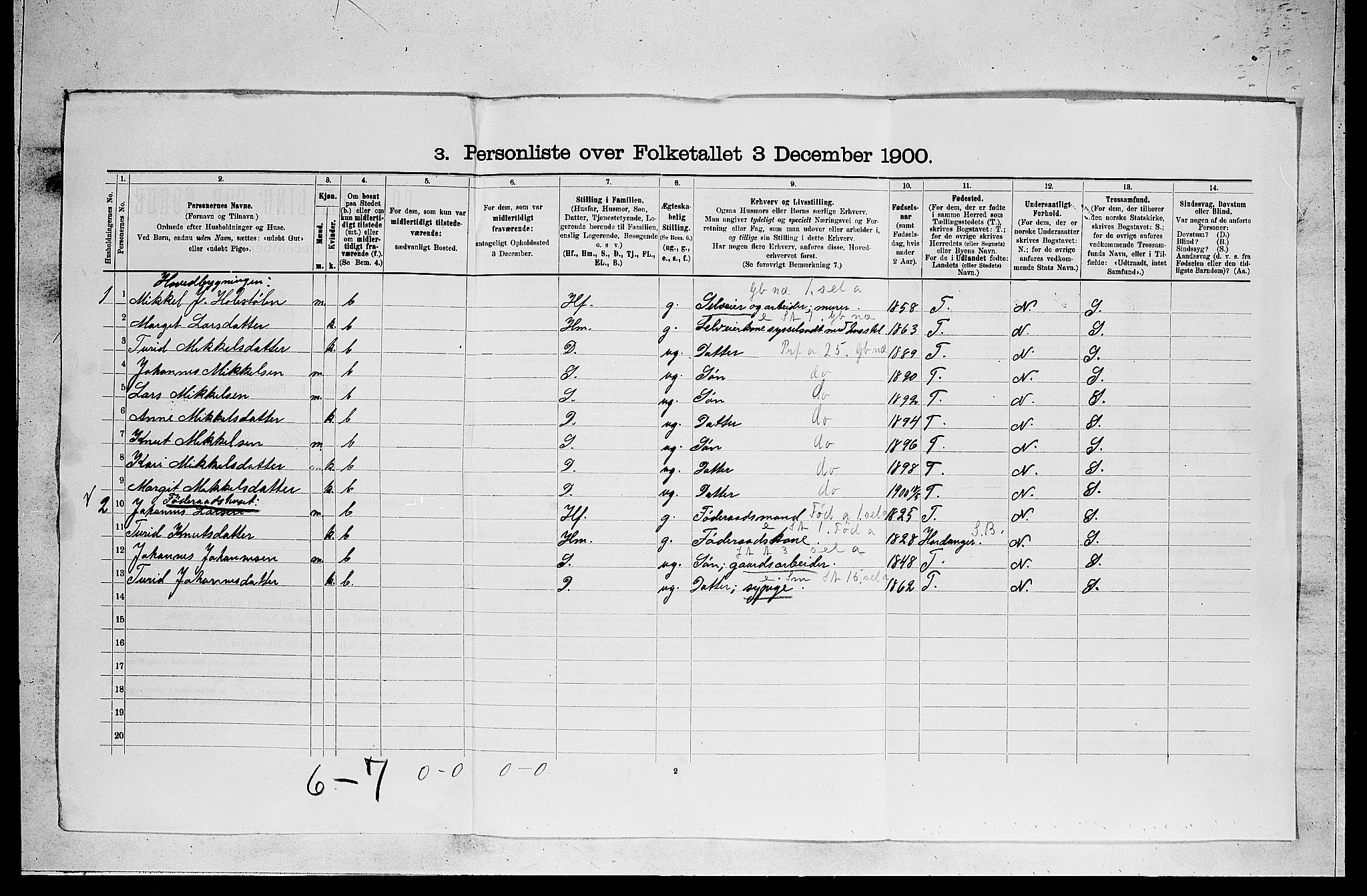 RA, 1900 census for Hol, 1900, p. 31