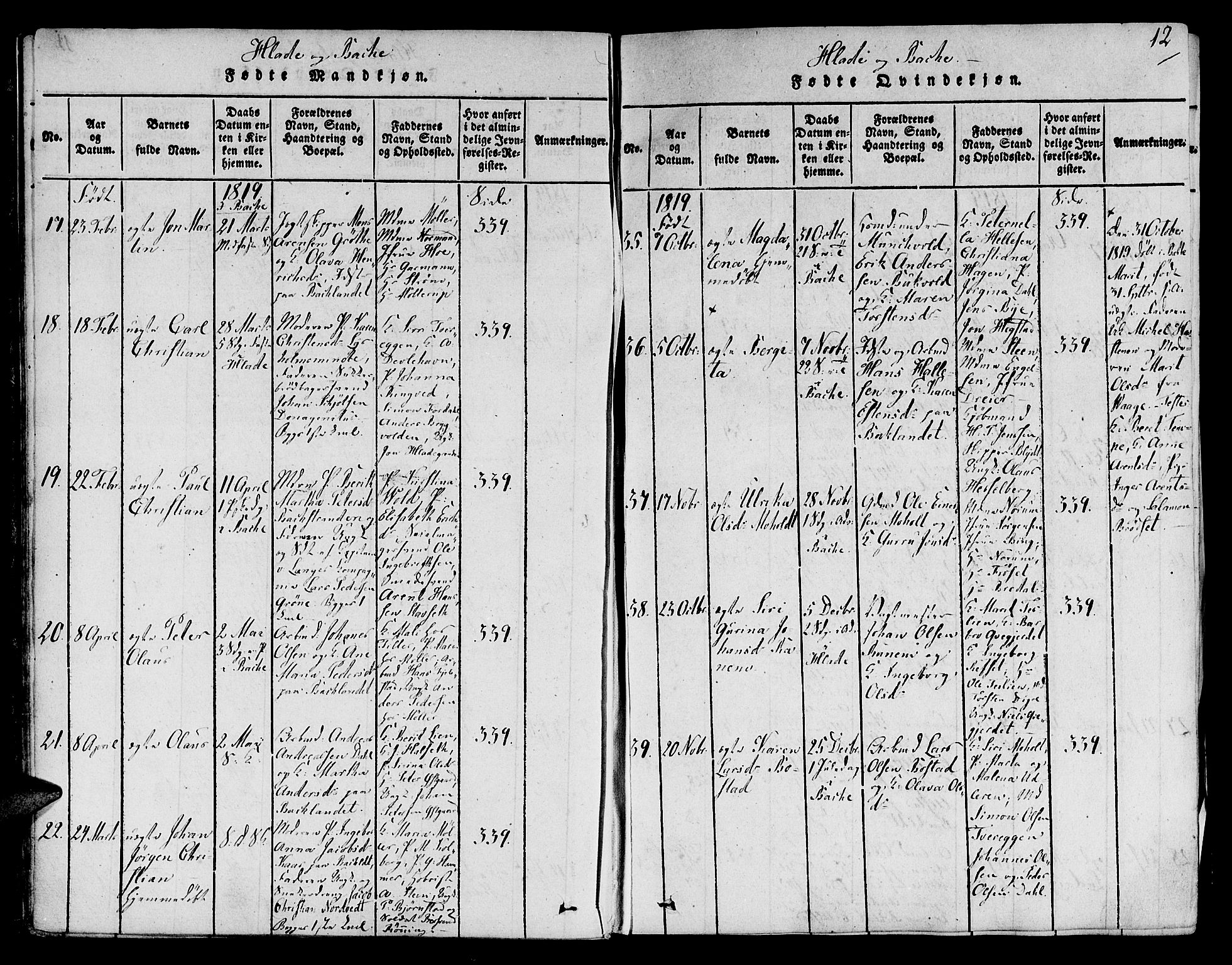 Ministerialprotokoller, klokkerbøker og fødselsregistre - Sør-Trøndelag, AV/SAT-A-1456/606/L0283: Parish register (official) no. 606A03 /1, 1818-1823, p. 12