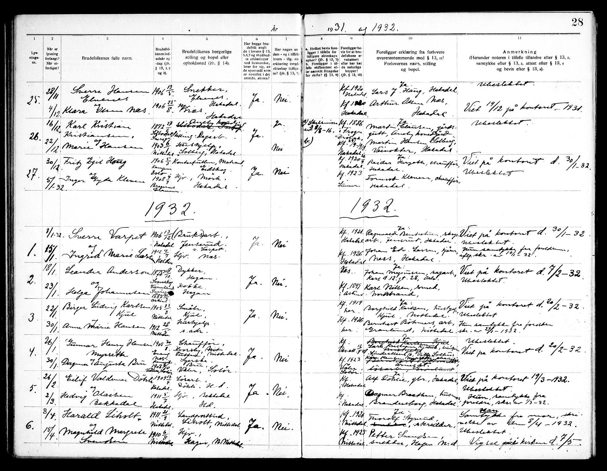 Nittedal prestekontor Kirkebøker, SAO/A-10365a/H/Ha/L0001: Banns register no. 1, 1919-1953, p. 28