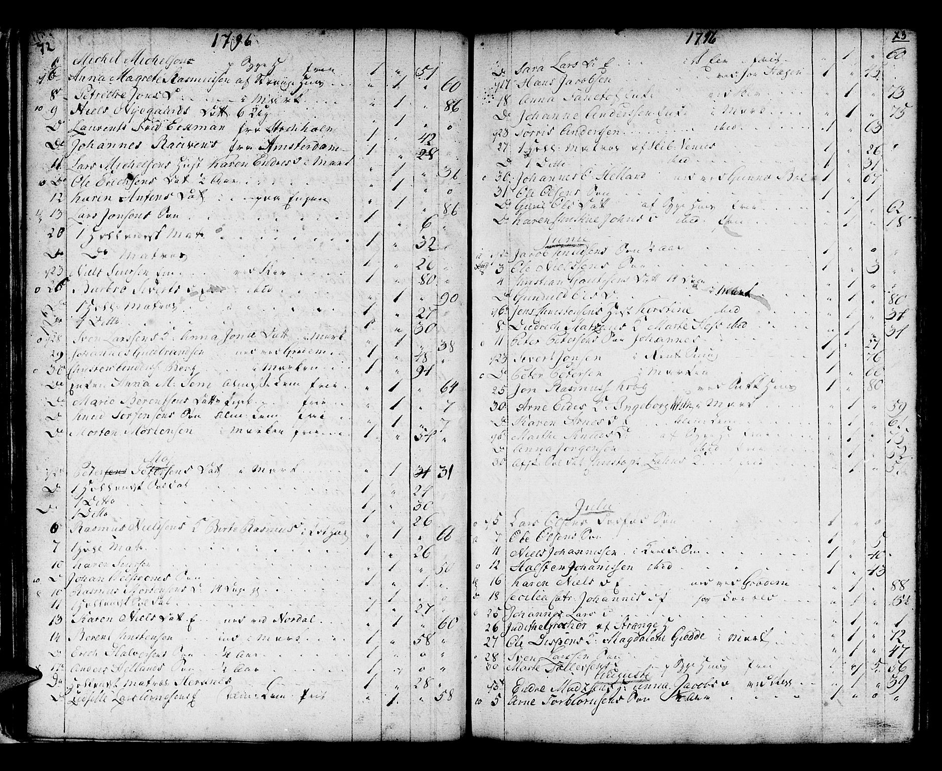 Domkirken sokneprestembete, AV/SAB-A-74801/H/Haa/L0009: Parish register (official) no. A 9, 1776-1821, p. 72-73