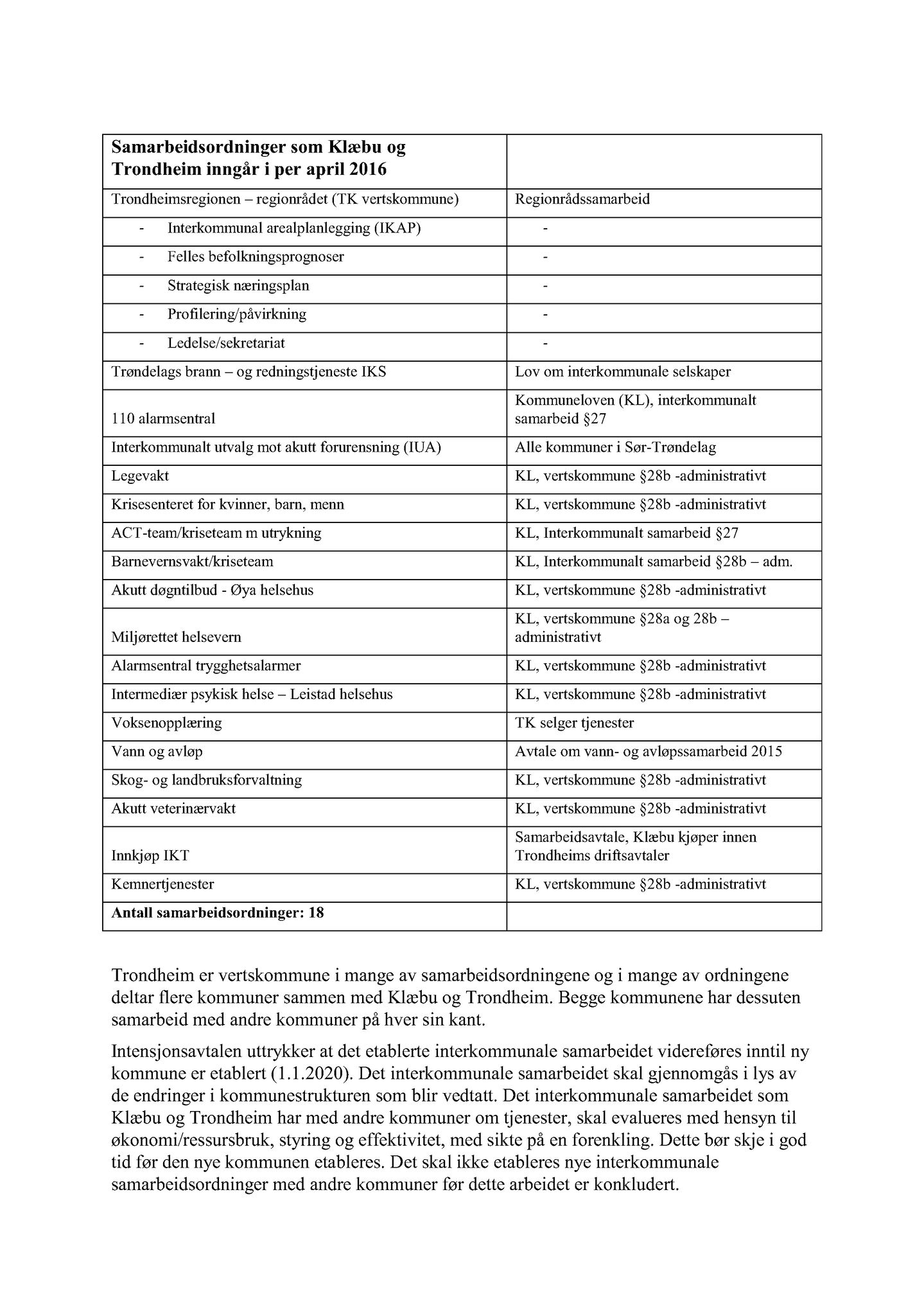 Klæbu Kommune, TRKO/KK/02-FS/L009: Formannsskapet - Møtedokumenter, 2016, p. 2178