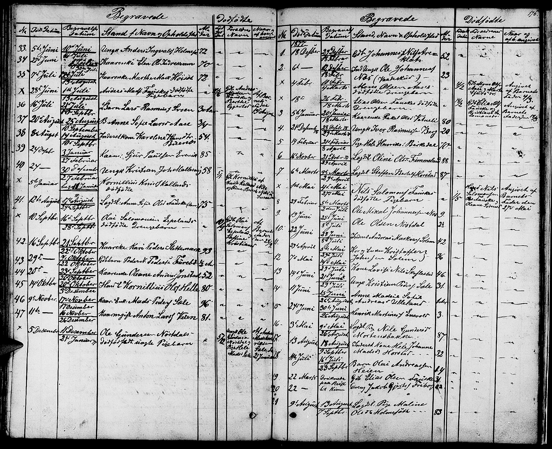 Førde sokneprestembete, SAB/A-79901/H/Hab/Habd/L0001: Parish register (copy) no. D 1, 1852-1877, p. 176