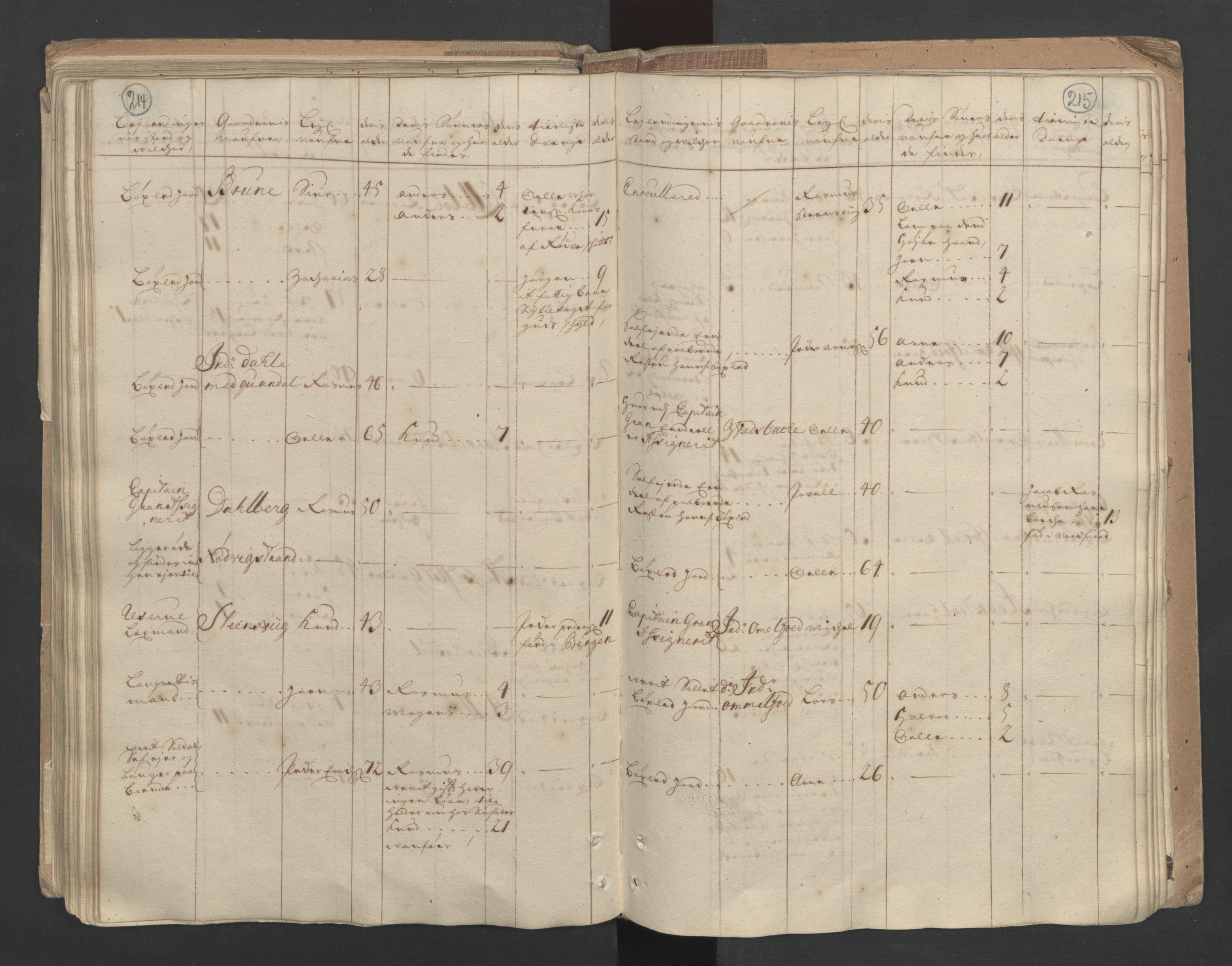 RA, Census (manntall) 1701, no. 10: Sunnmøre fogderi, 1701, p. 214-215