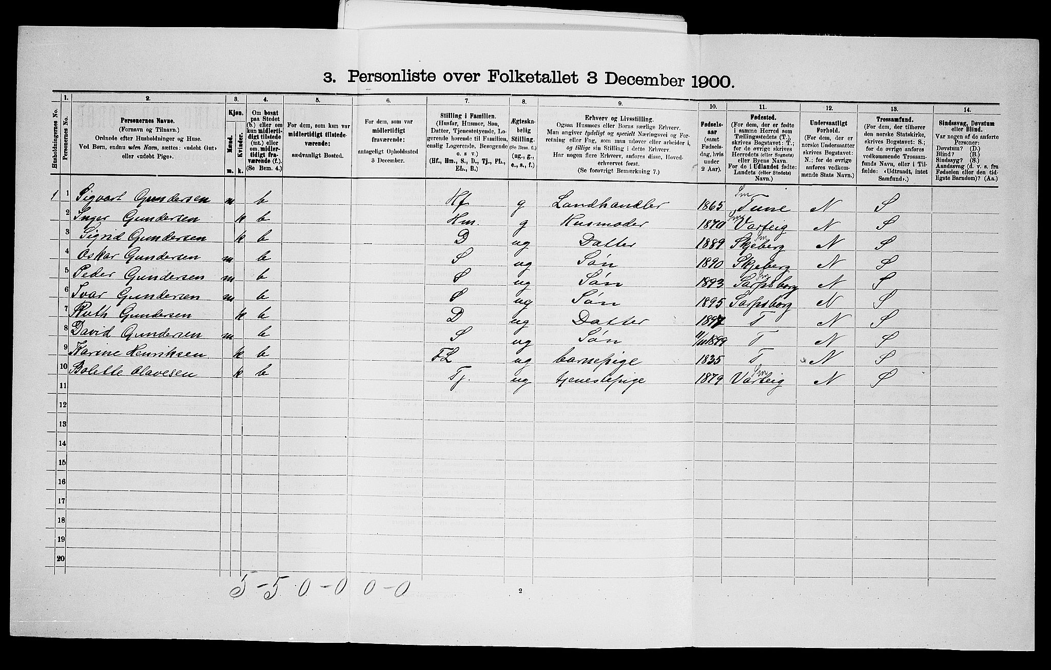 SAO, 1900 census for Eidsberg, 1900