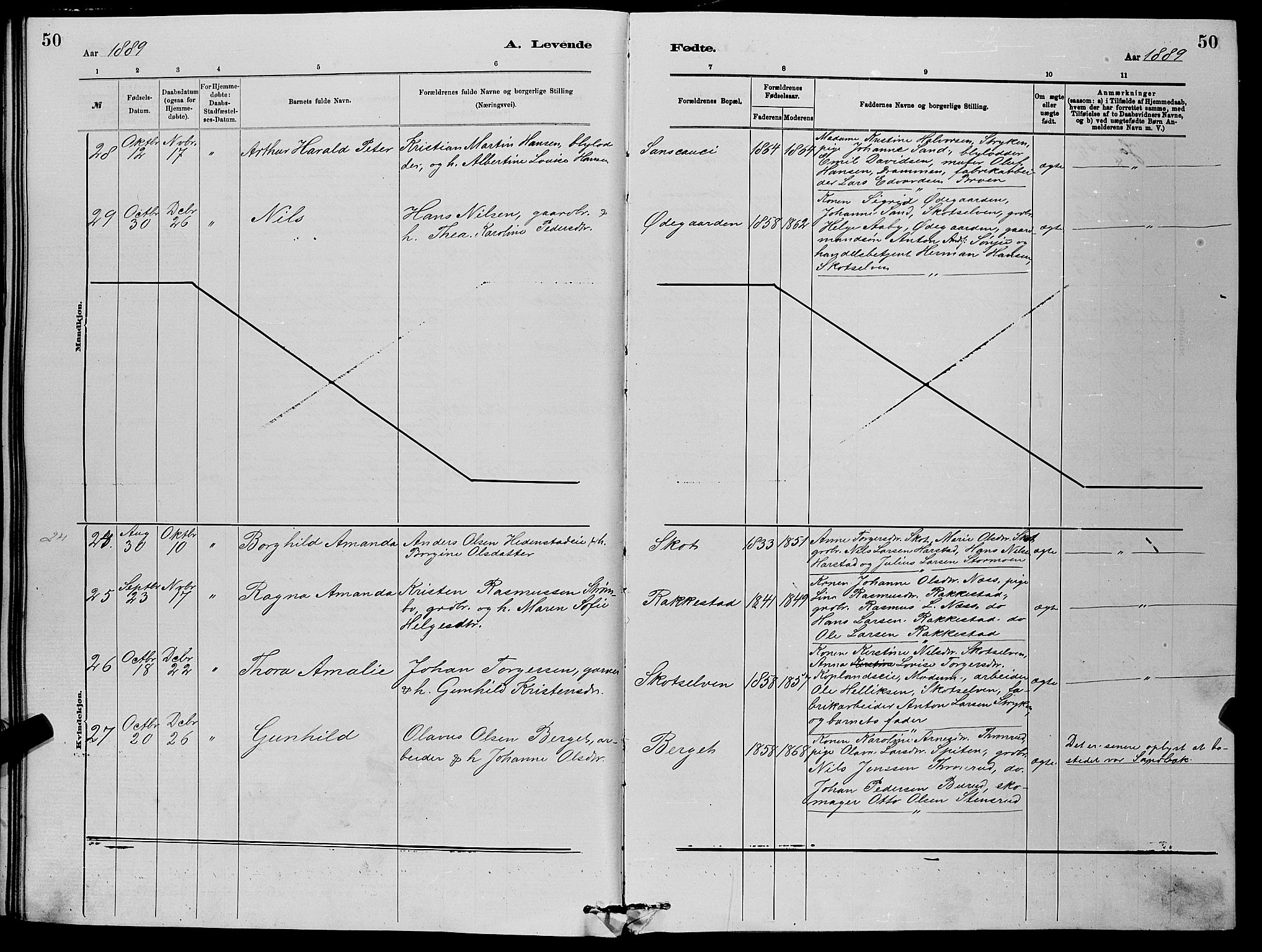 Eiker kirkebøker, AV/SAKO-A-4/G/Gb/L0003: Parish register (copy) no. II 3, 1880-1893, p. 50