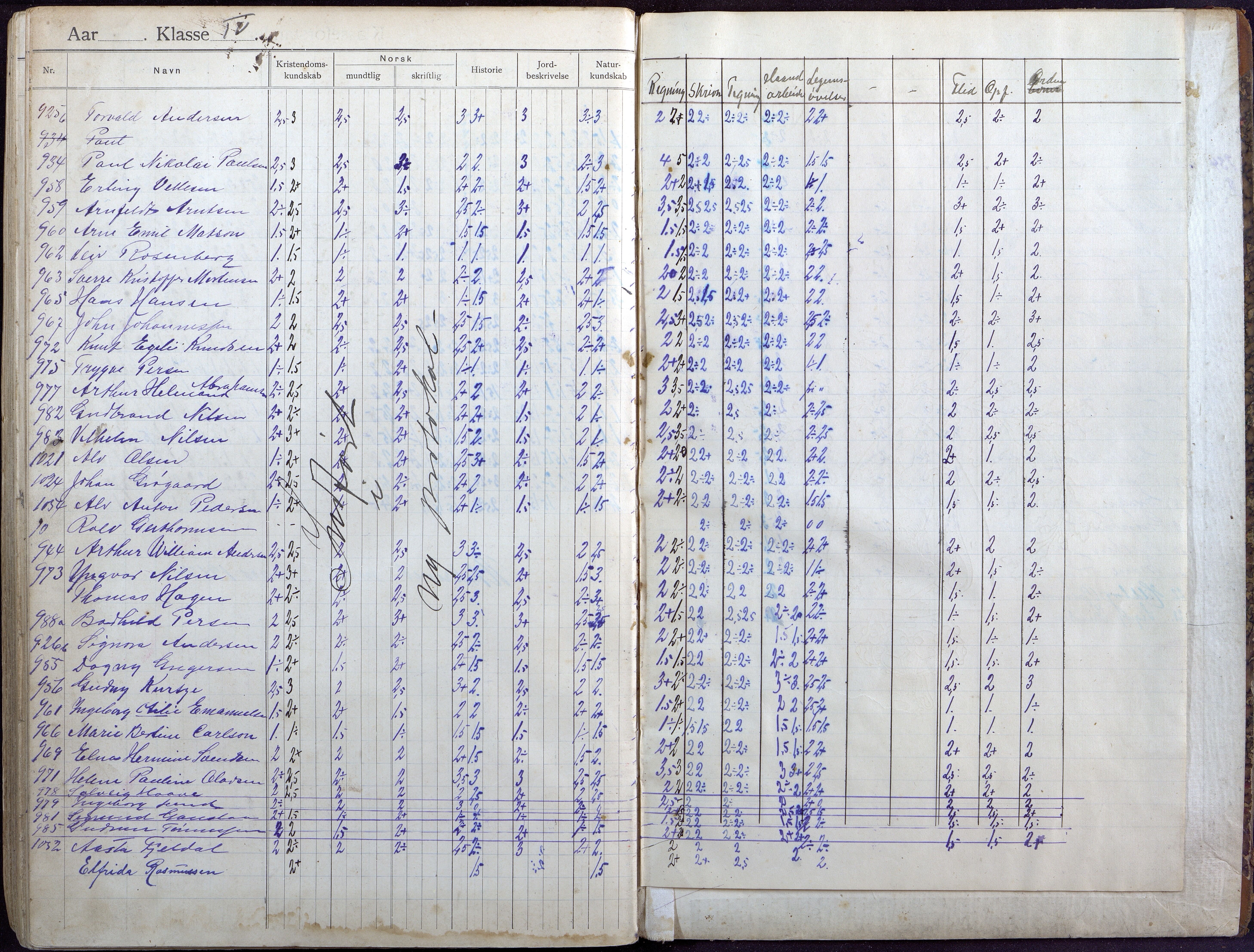 Lillesand kommune, AAKS/KA0926-PK/2/03/L0004: Folkeskolen - Karakterprotokoll , 1907-1917, p. 71